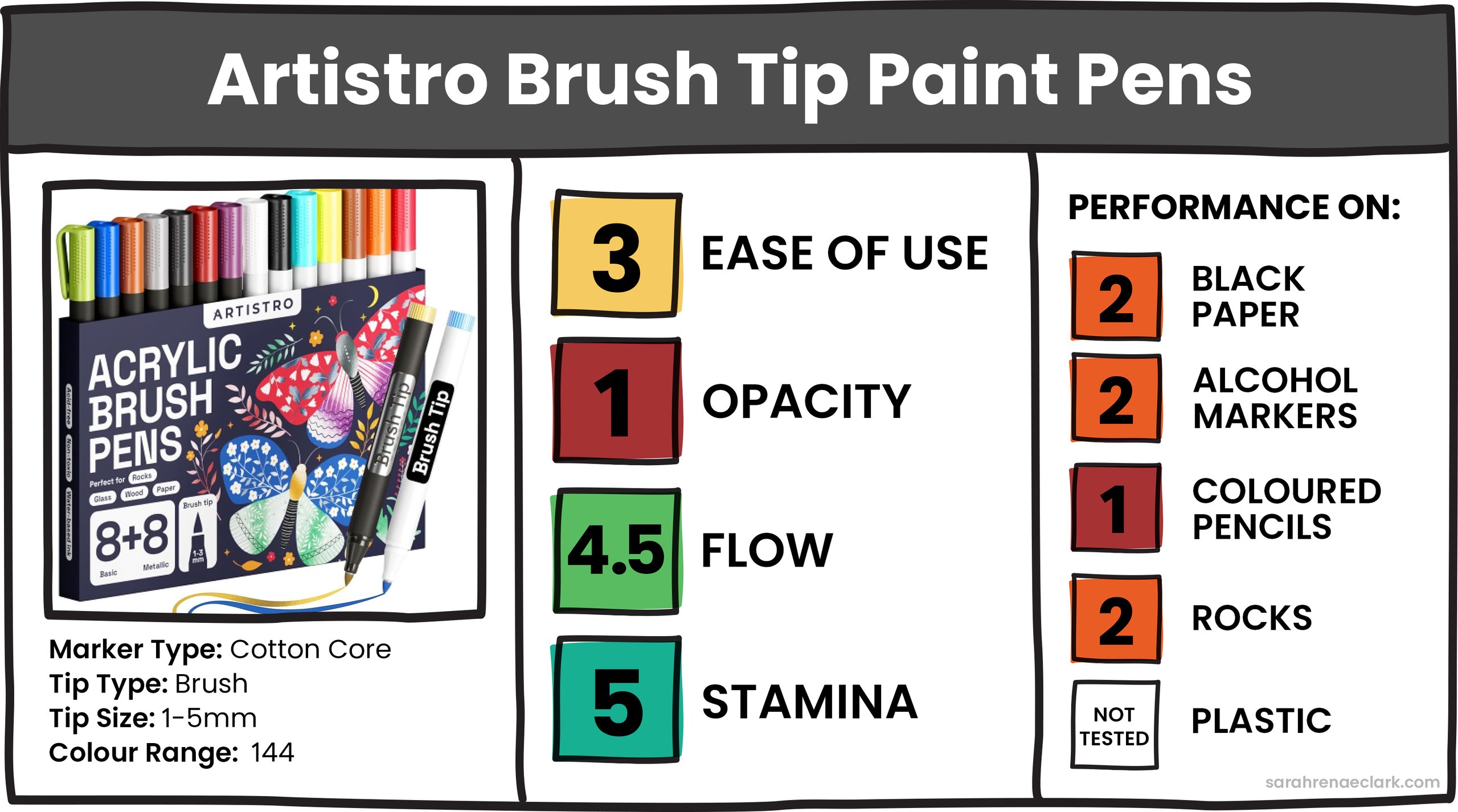 Artistro Brush Tip Paint Pens