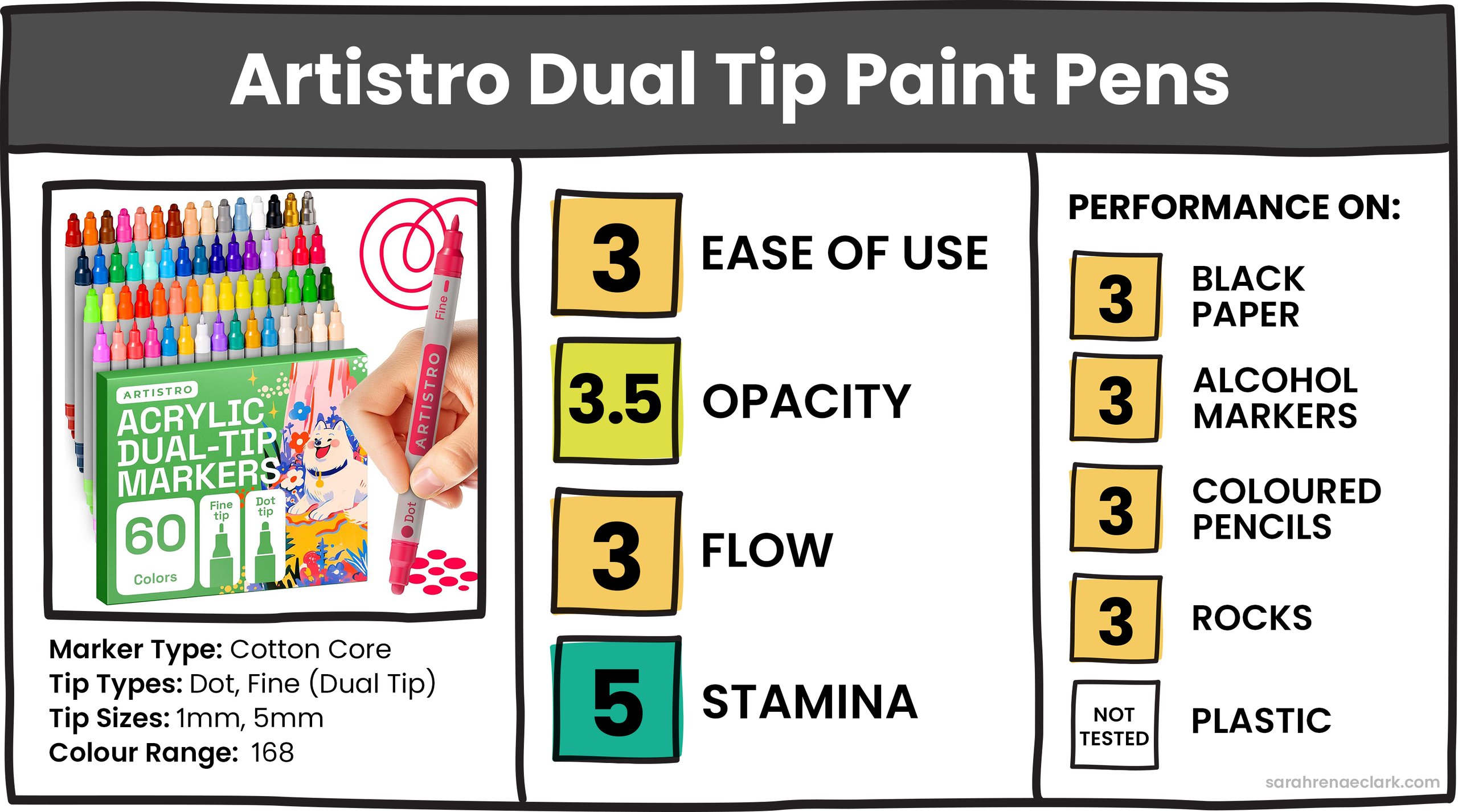 Artistro Dual Tip Paint Pens