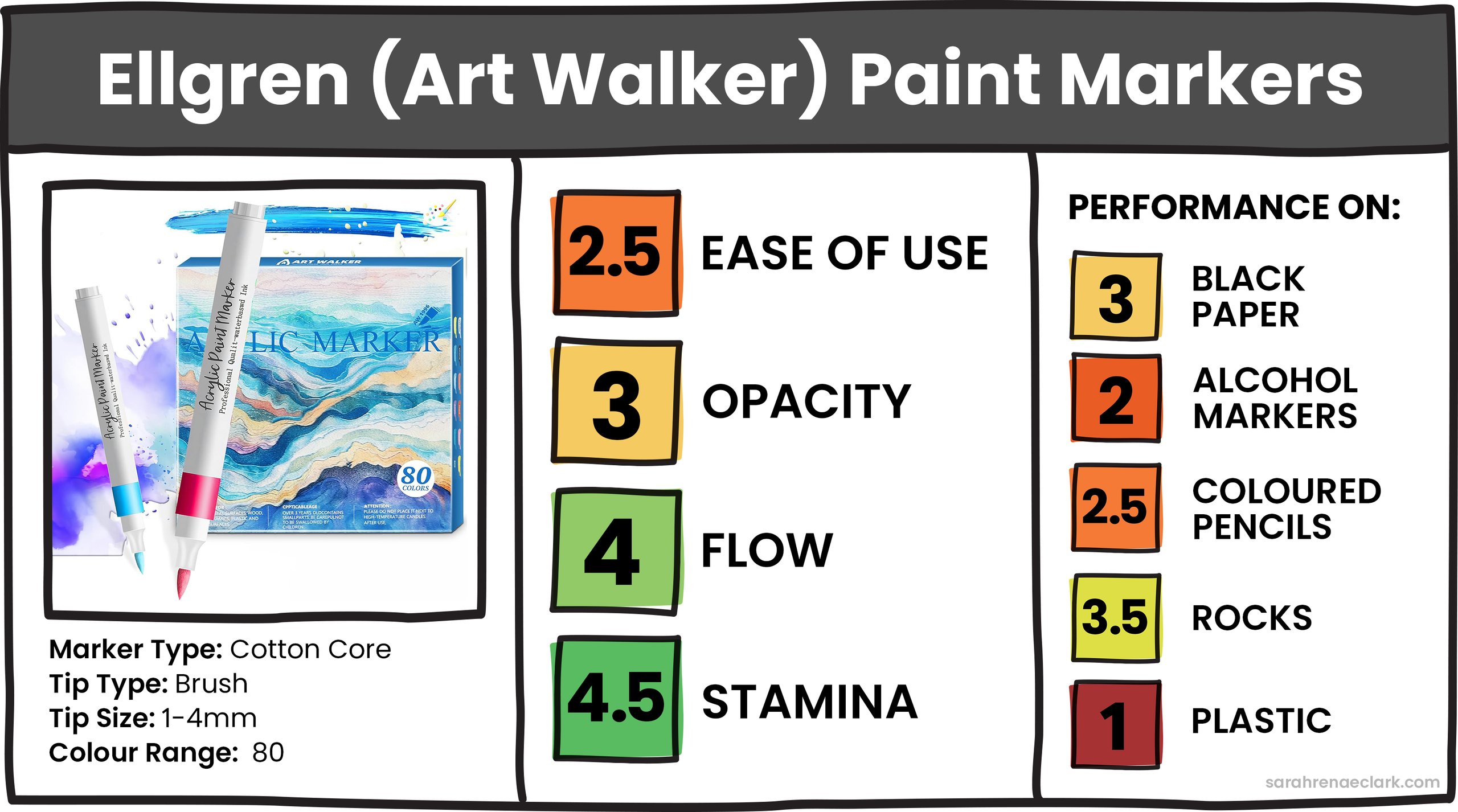 Elgren (Art Walker) Paint Markers