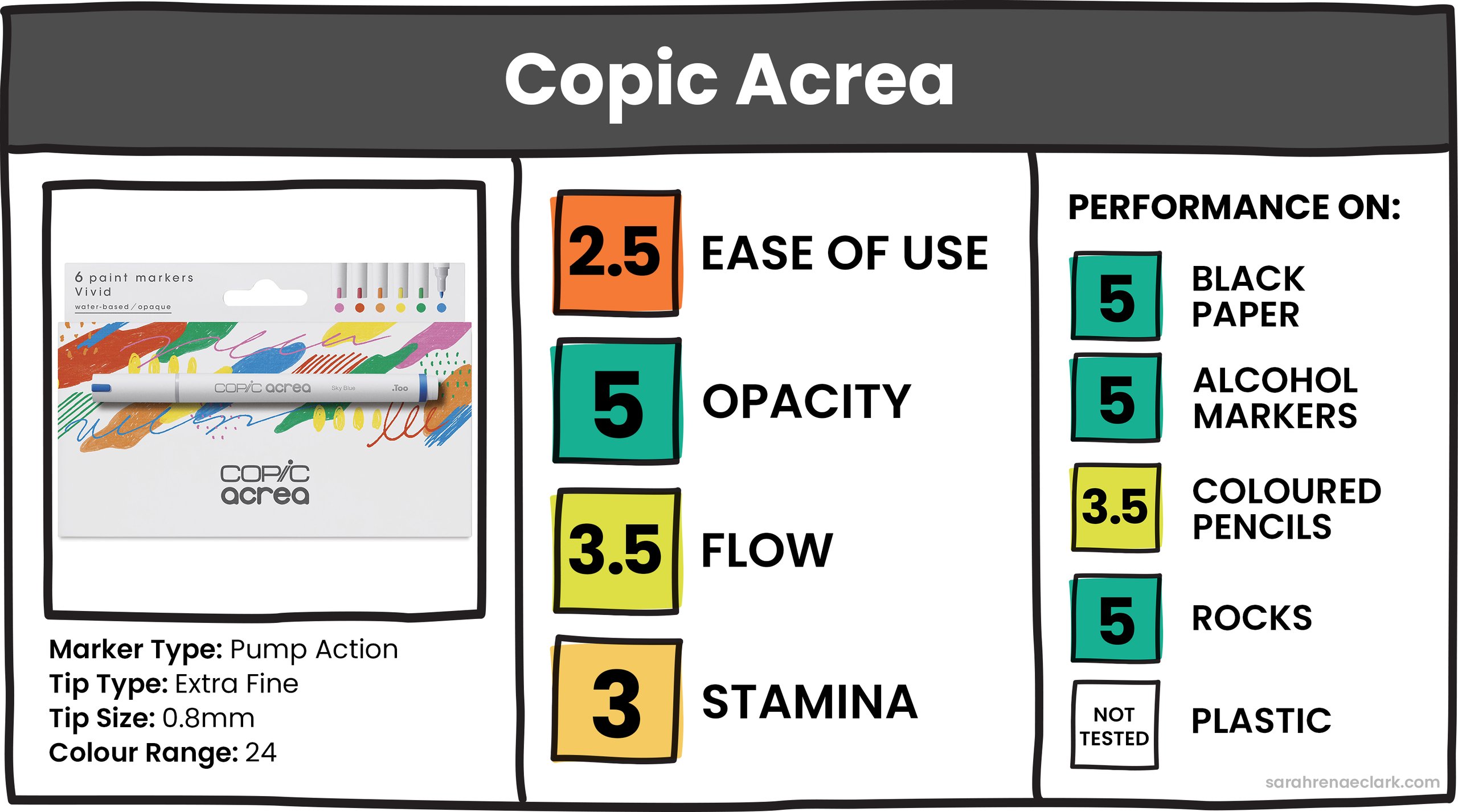 Copic Acrea Copic Acrea