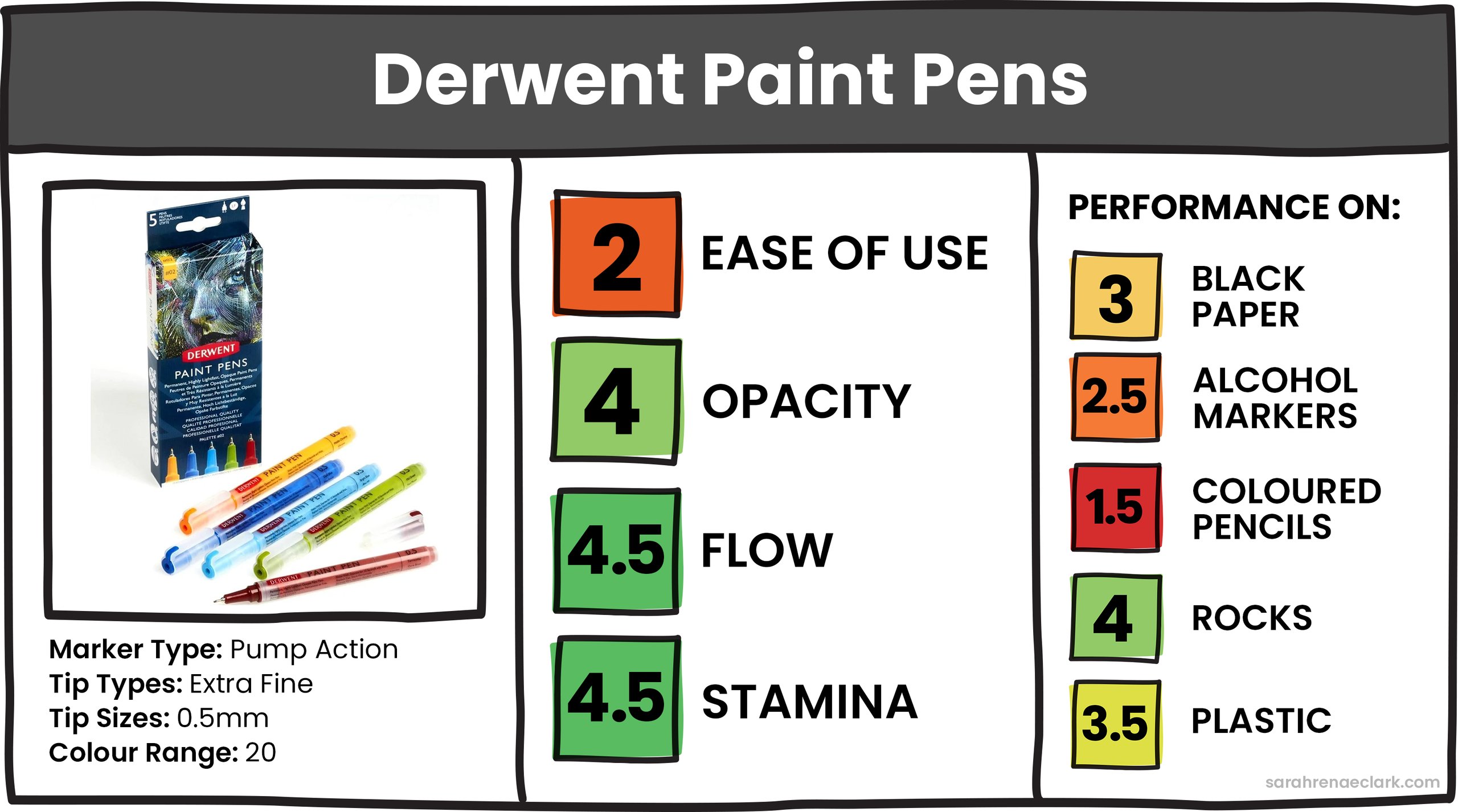 Derwent Paint Pens Derwent Paint Pens