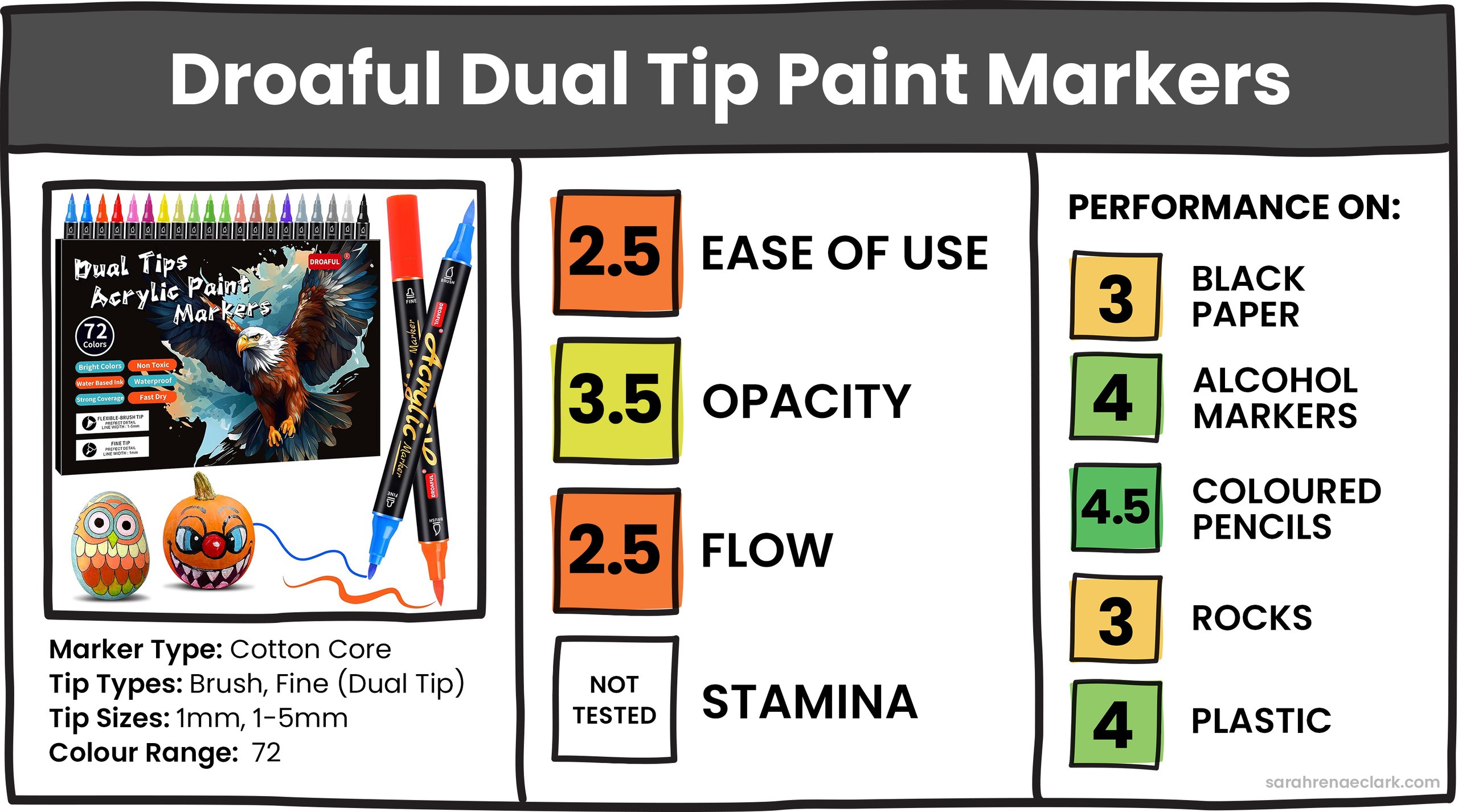 Droaful Dual Tip Paint Markers