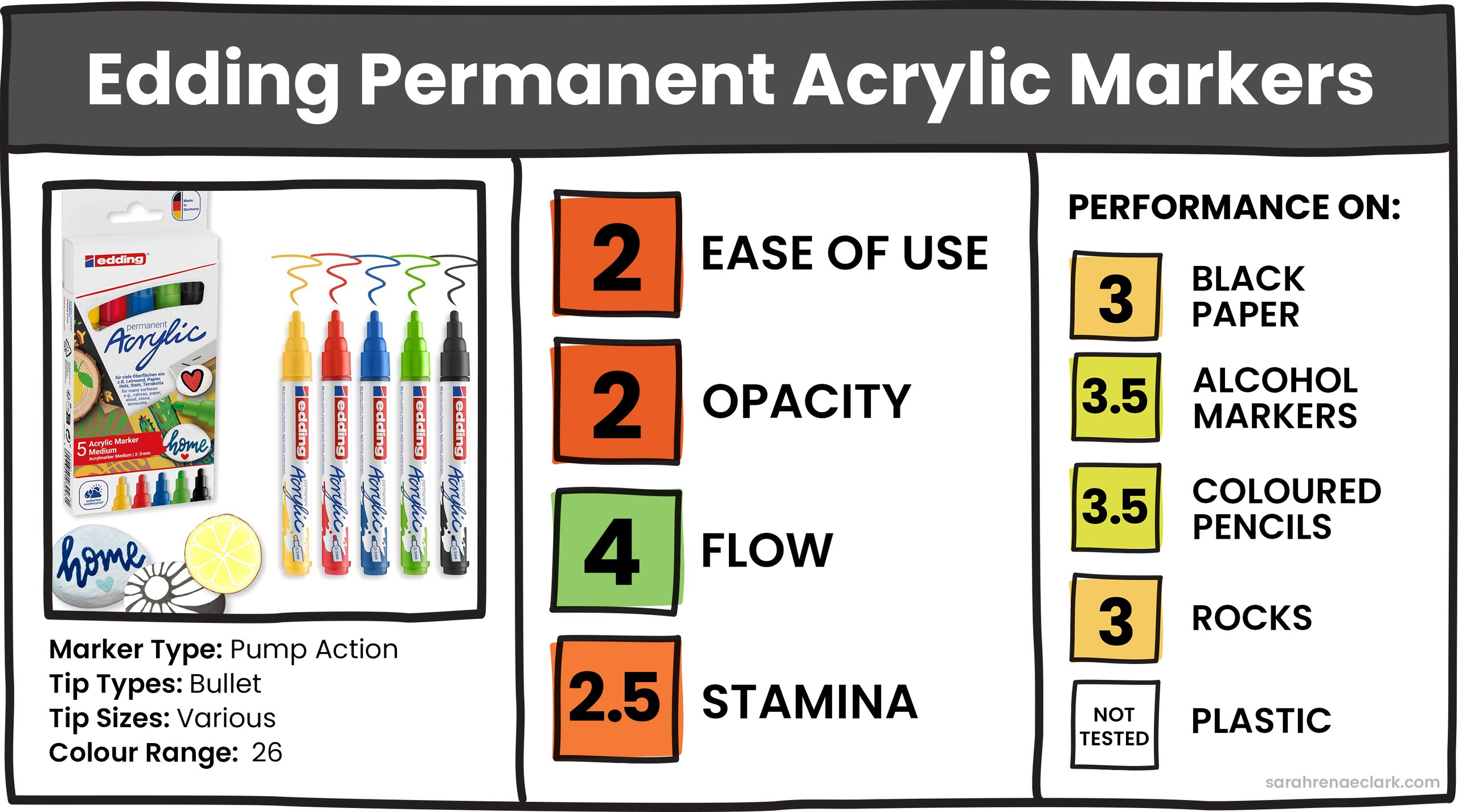 Edding Permanent Acrylic Markers Edding Permanent Acrylic Markers