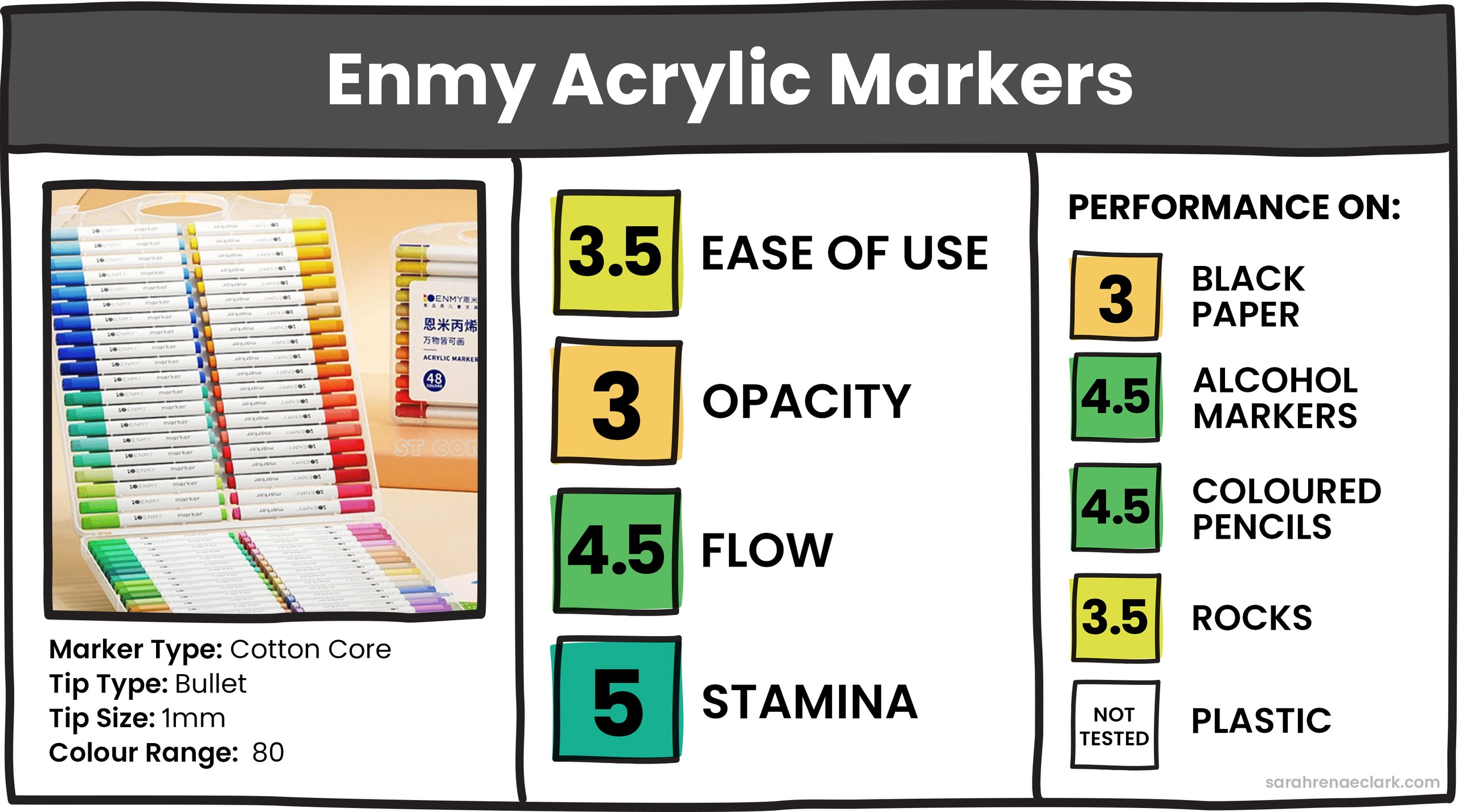 Enmy Acrylic Markers