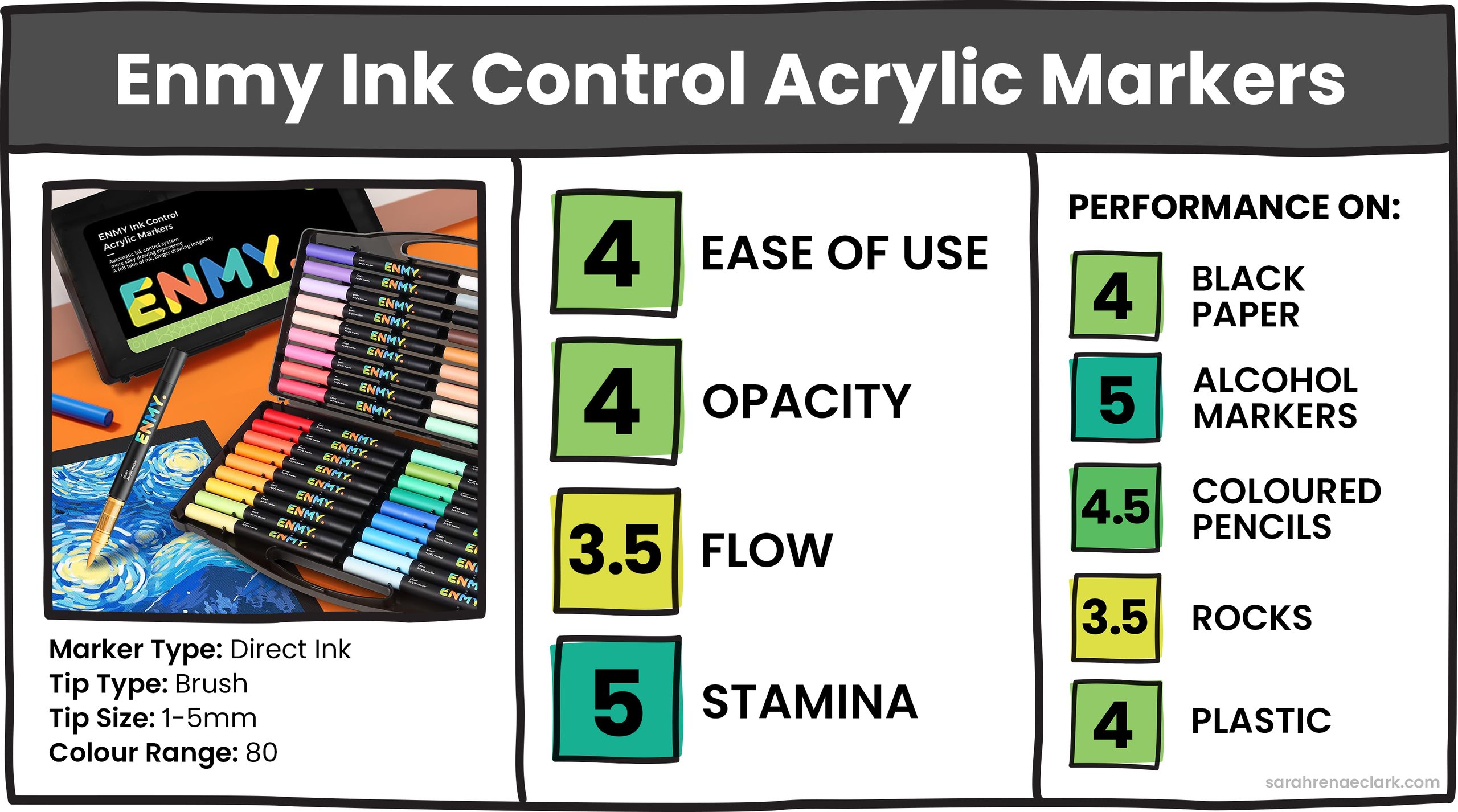 The Best Direct Ink Acrylic Paint Markers - Sarah Renae Clark ...