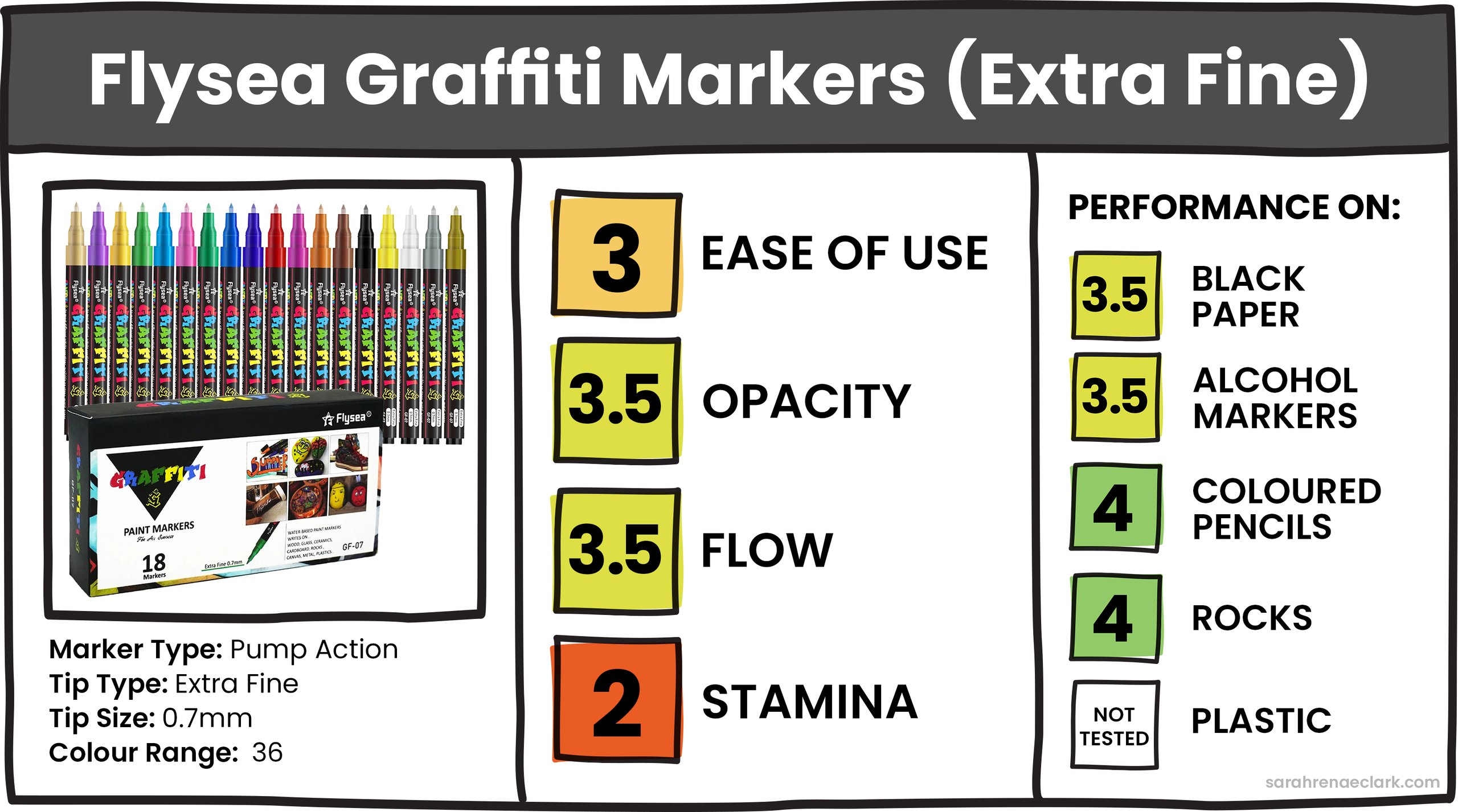 Flysea Graffiti Paint Markers (Extra Fine) Flysea Graffiti Paint Markers (Extra Fine)