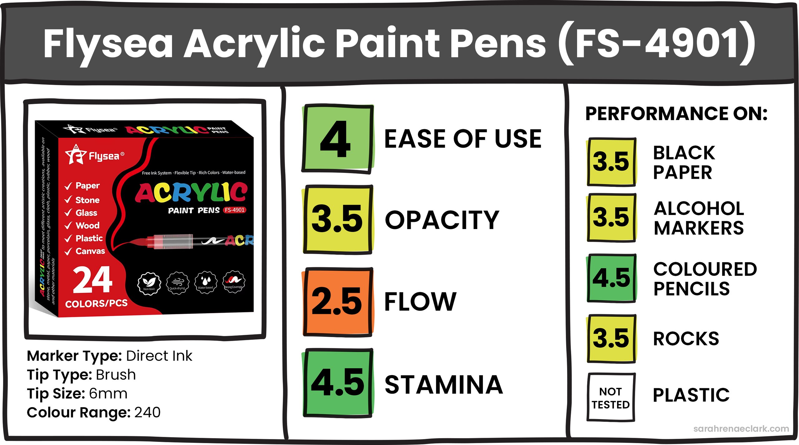 Flysea Acrylic Paint Pens (FS-4901) Flysea Acrylic Paint Pens (FS-4901)