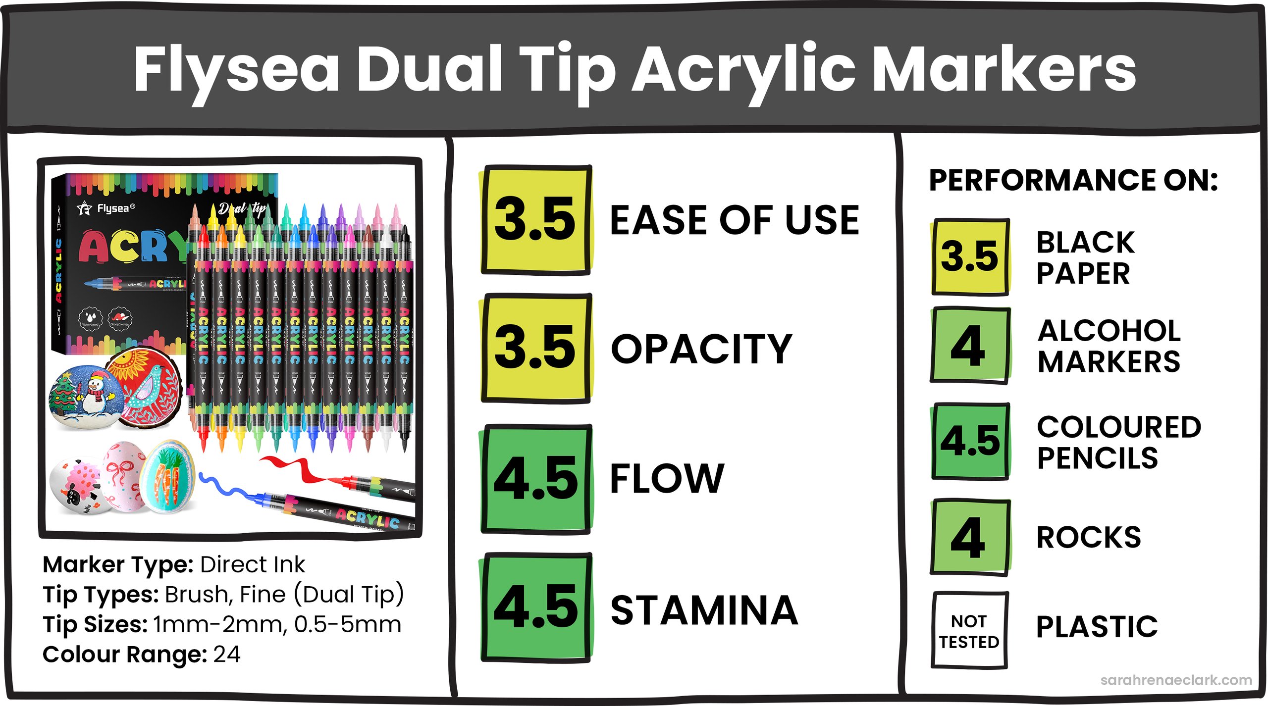 The Best Direct Ink Acrylic Paint Markers - Sarah Renae Clark ...