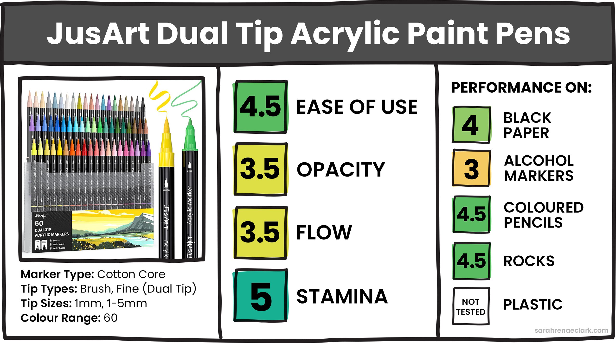 JusArt Dual Tip Acrylic Paint Pens