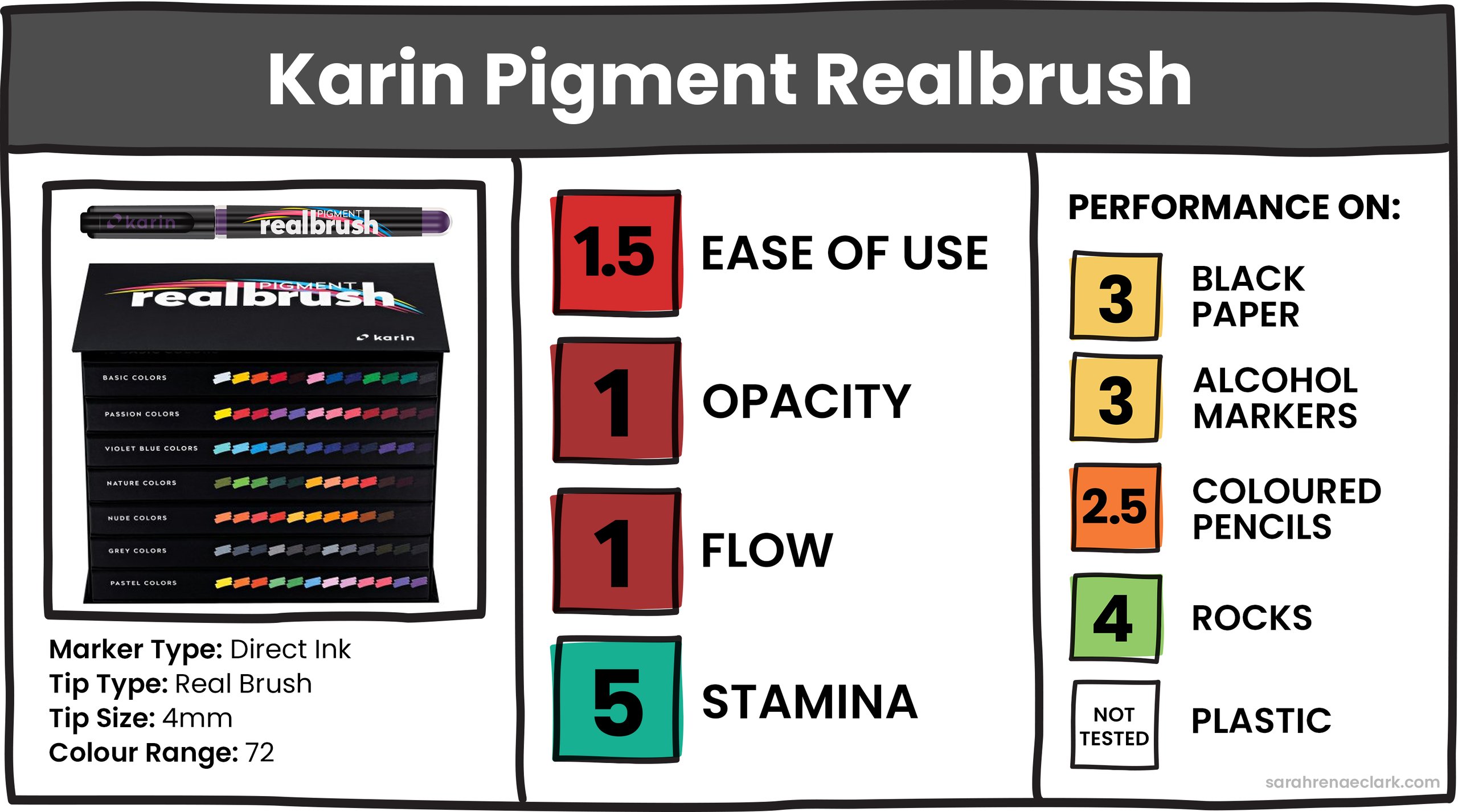 Karin Pigment Realbrush Karin Pigment Realbrush