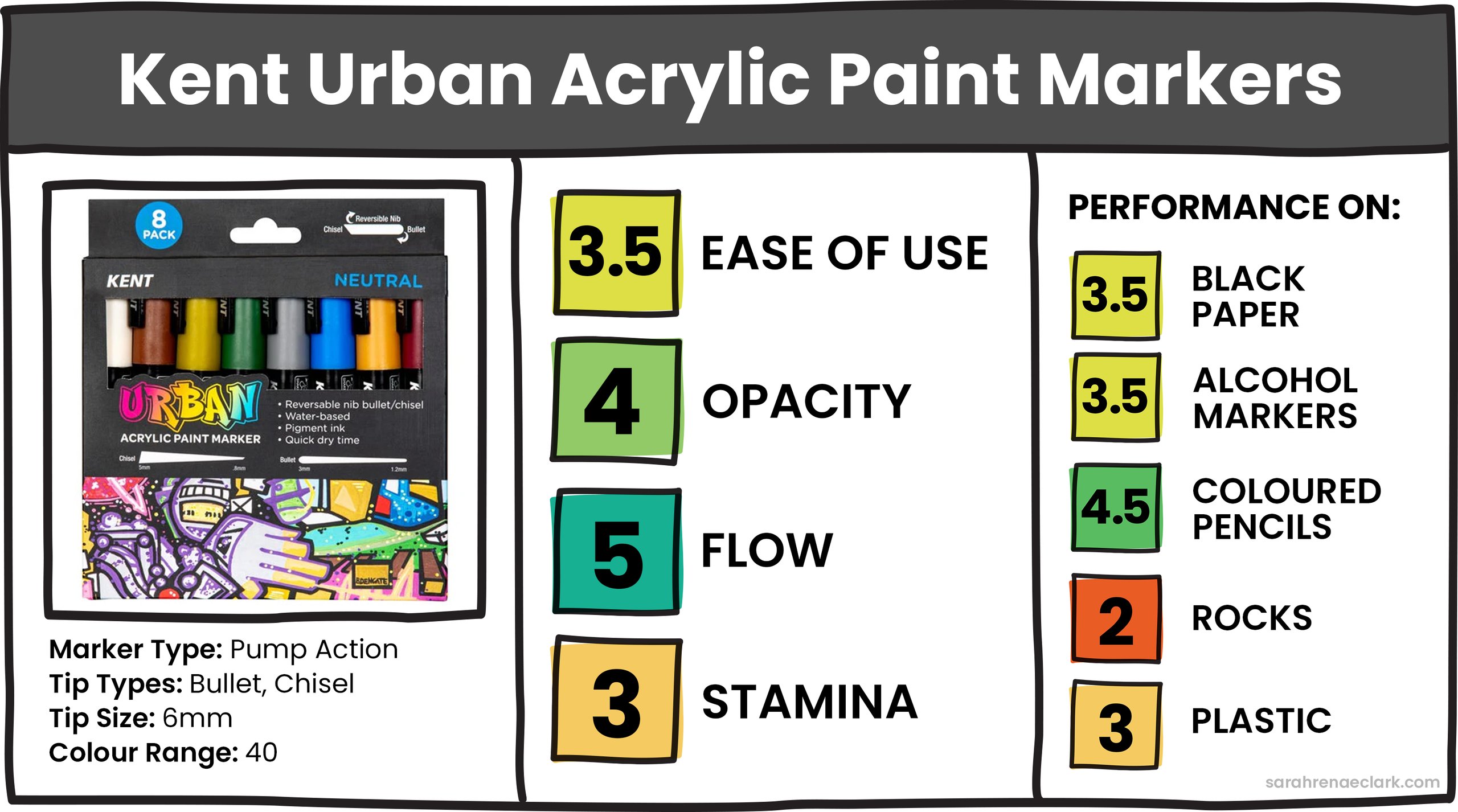 Kent Urban Acrylic Paint Markers Kent Urban Acrylic Paint Markers