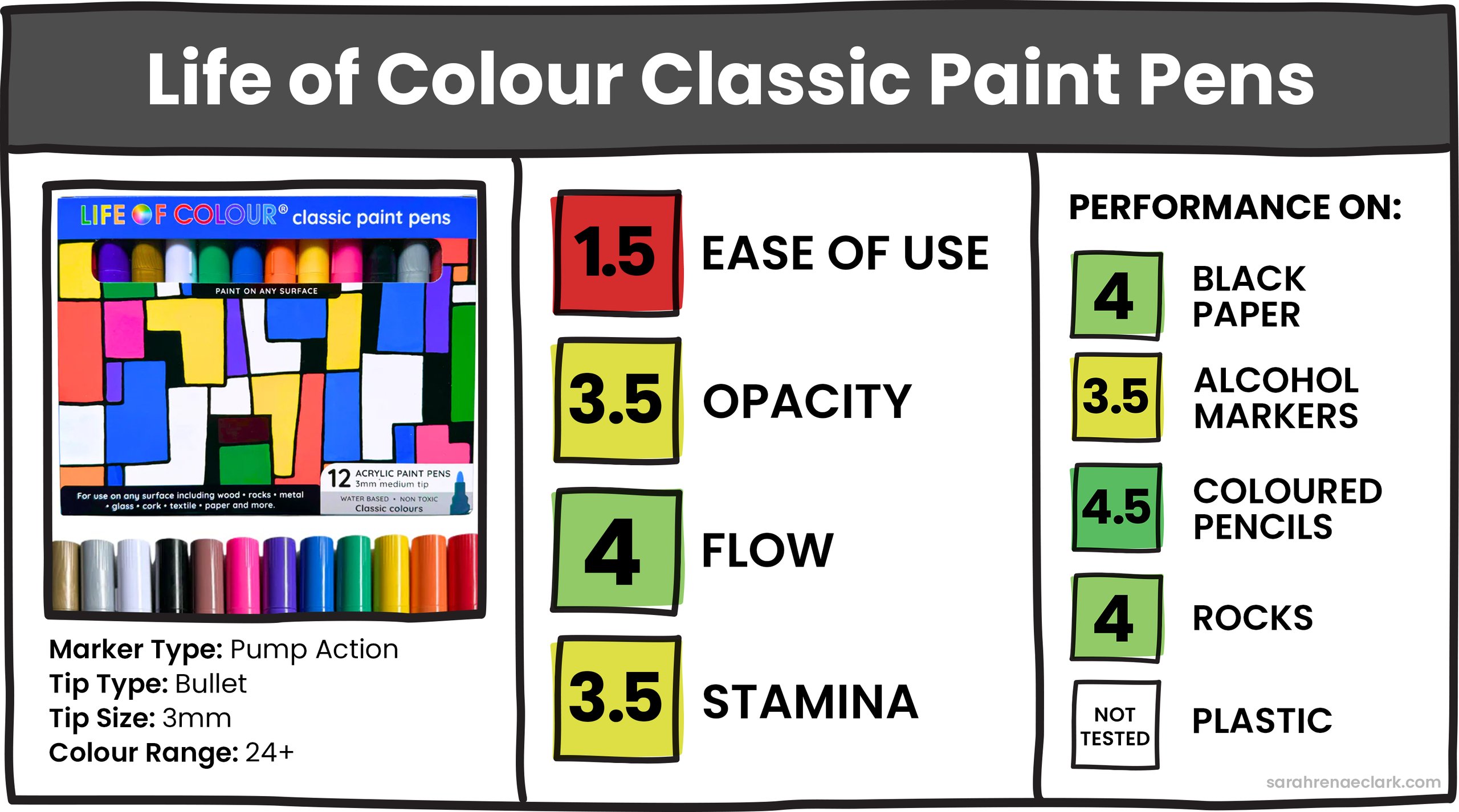 Life of Colour Classic Acrylic Paint Pens Life of Colour Classic Acrylic Paint Pens