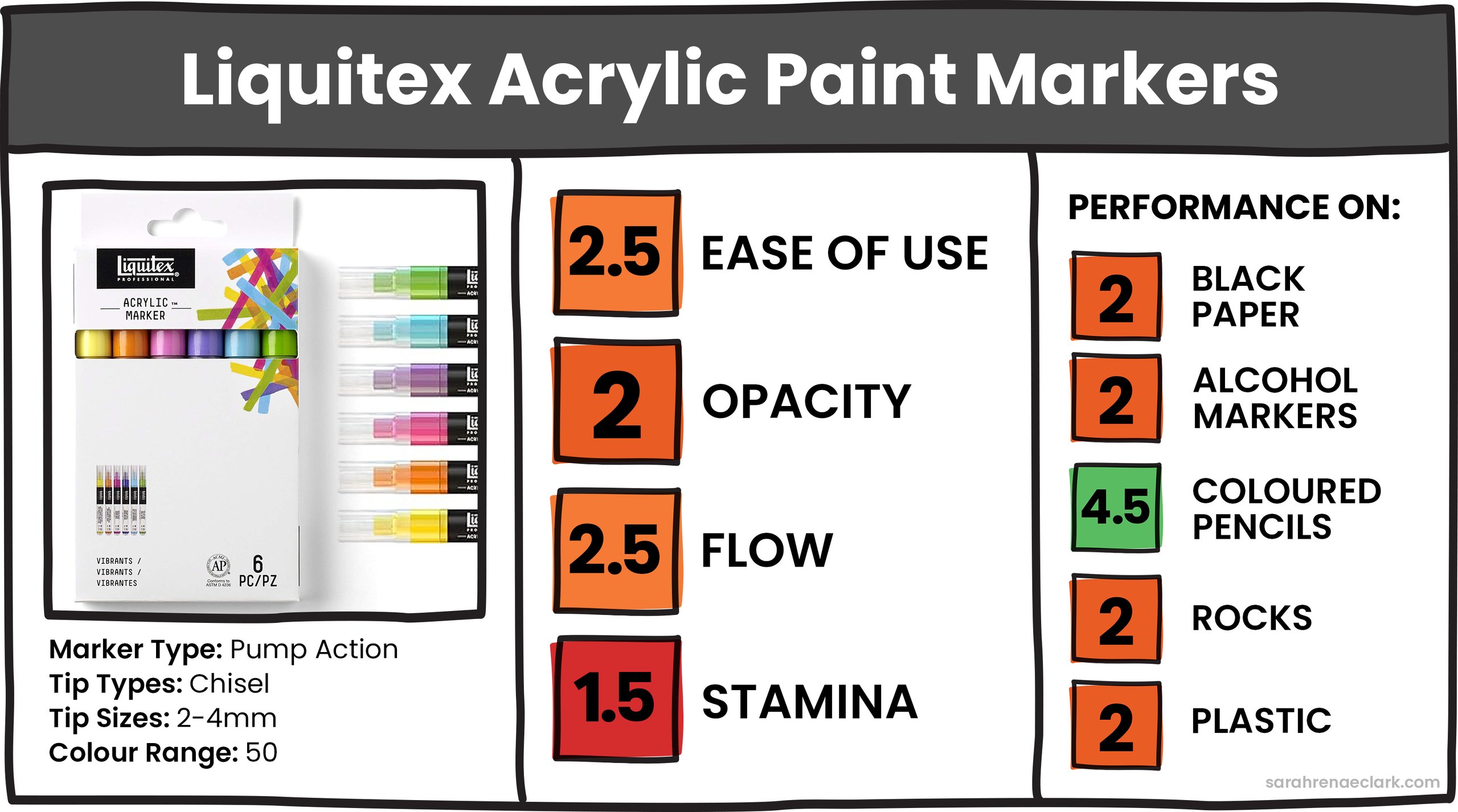 Liquitex Acrylic Paint Pens Liquitex Acrylic Paint Pens