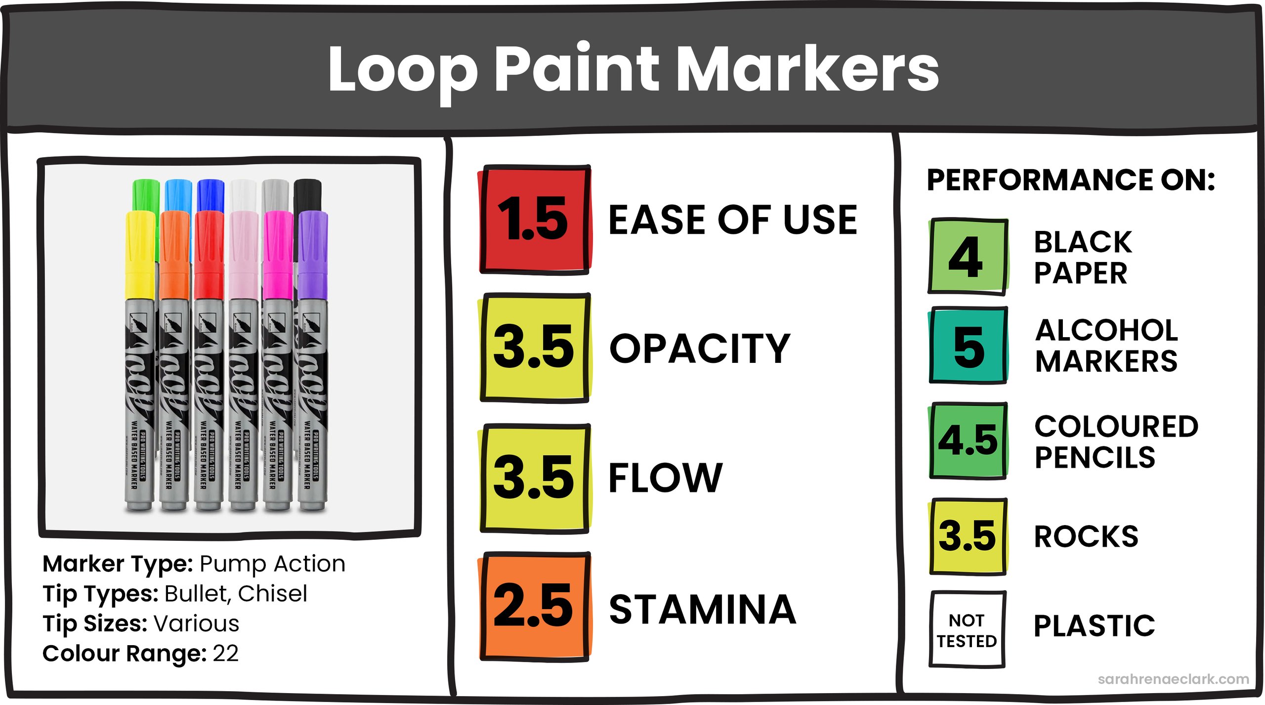 Loop Paint Markers Loop Paint Markers