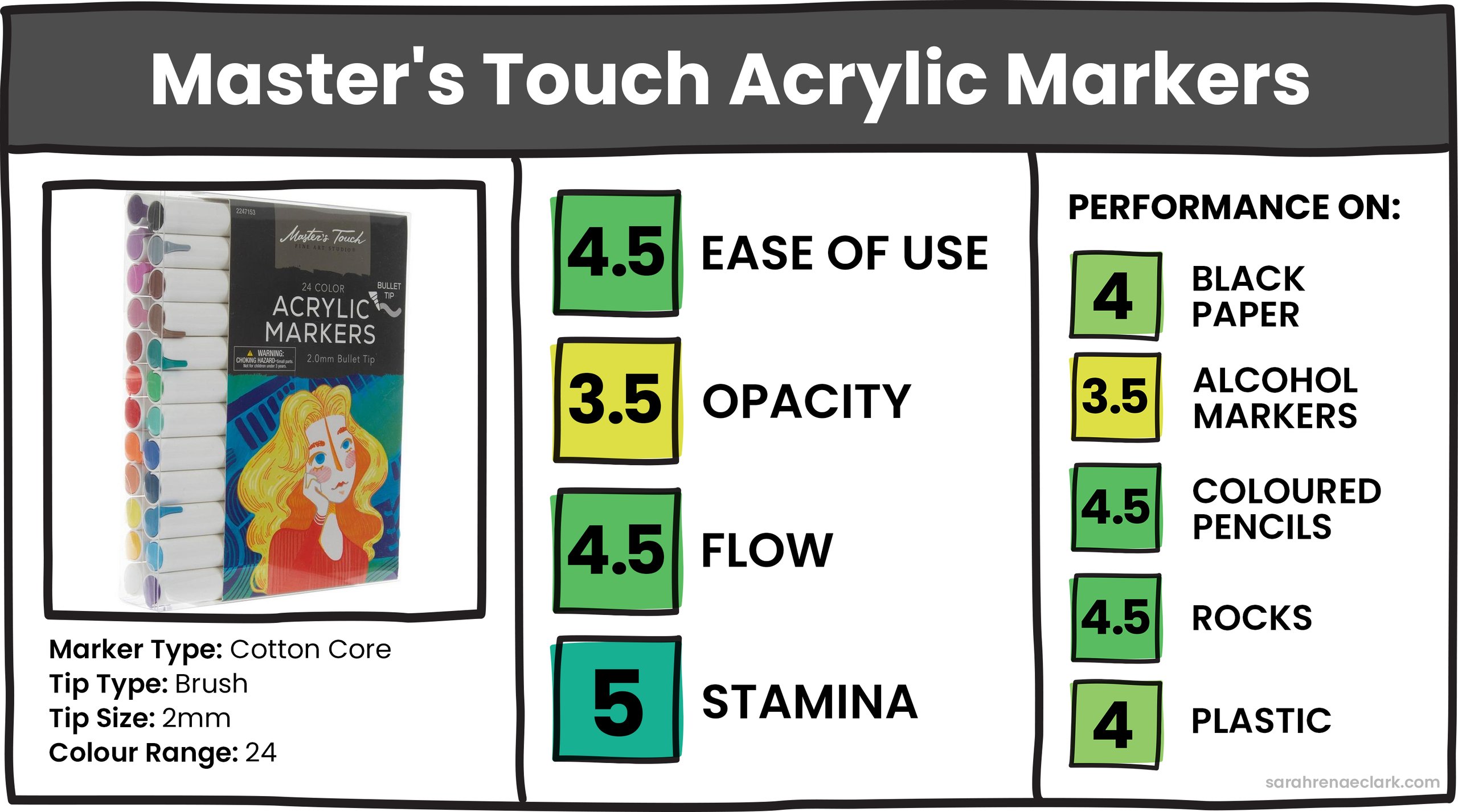 Master’s Touch Acrylic Markers