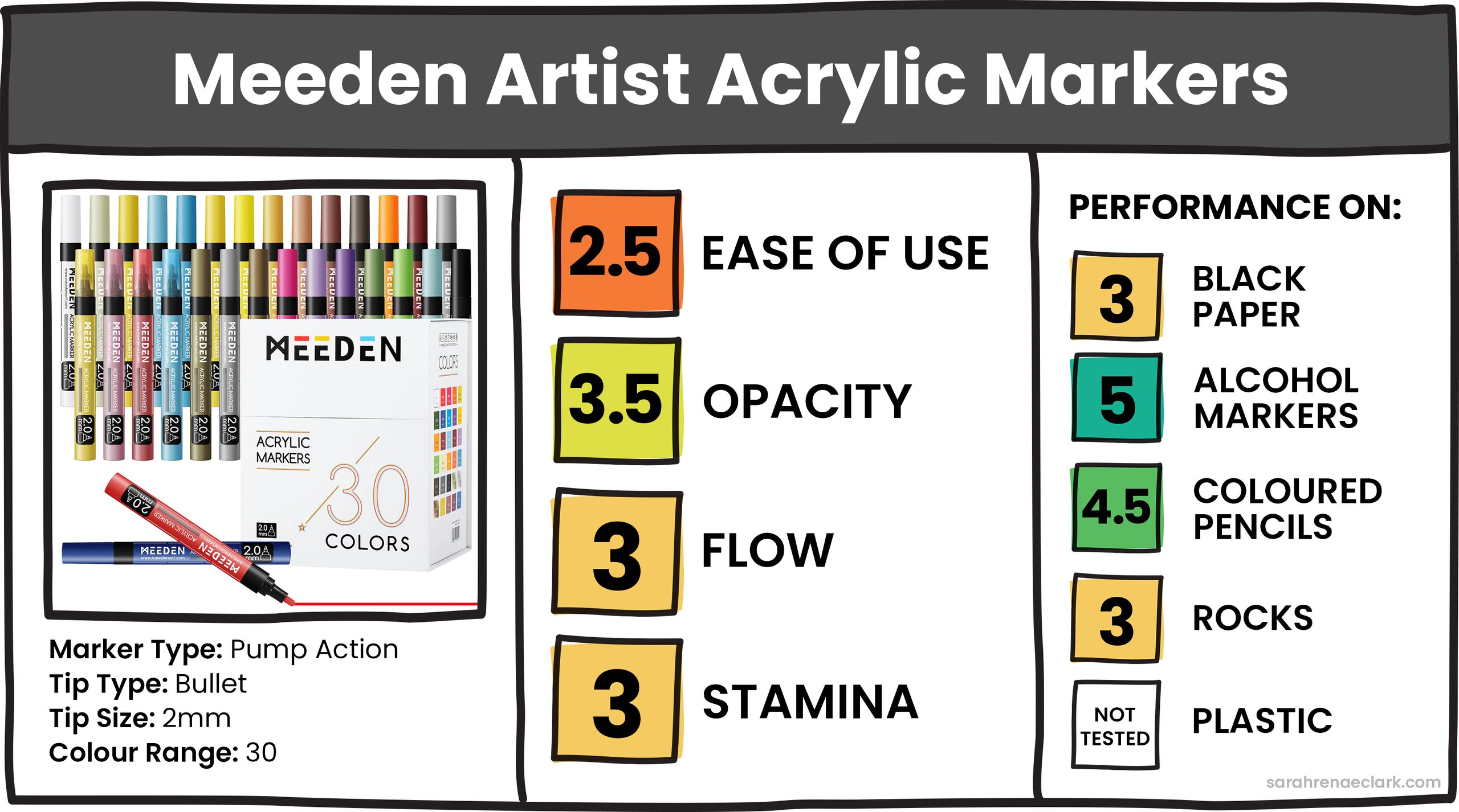 Meeden Artist Acrylic Markers Meeden Artist Acrylic Markers