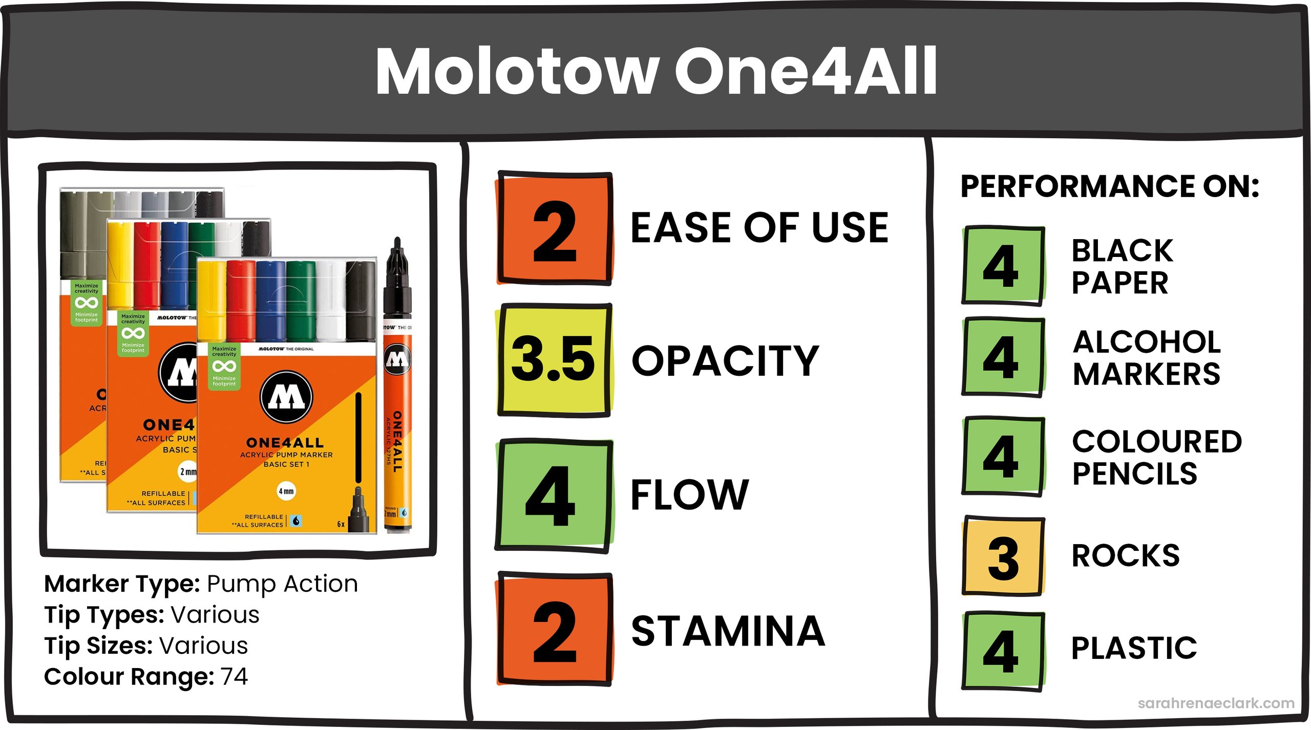 Molotow One4All Molotow One4All