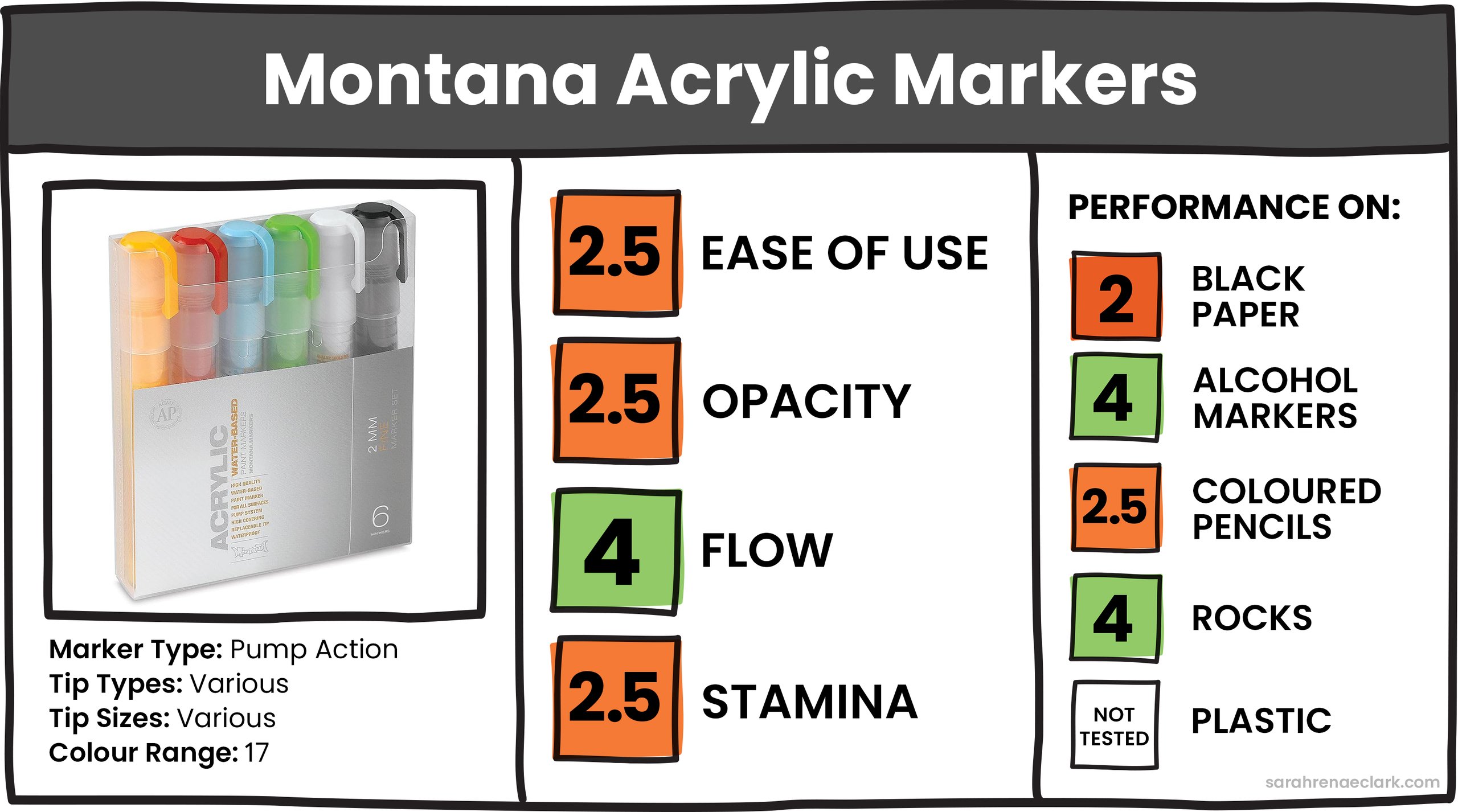 Montana Acrylic Markers Montana Acrylic Markers