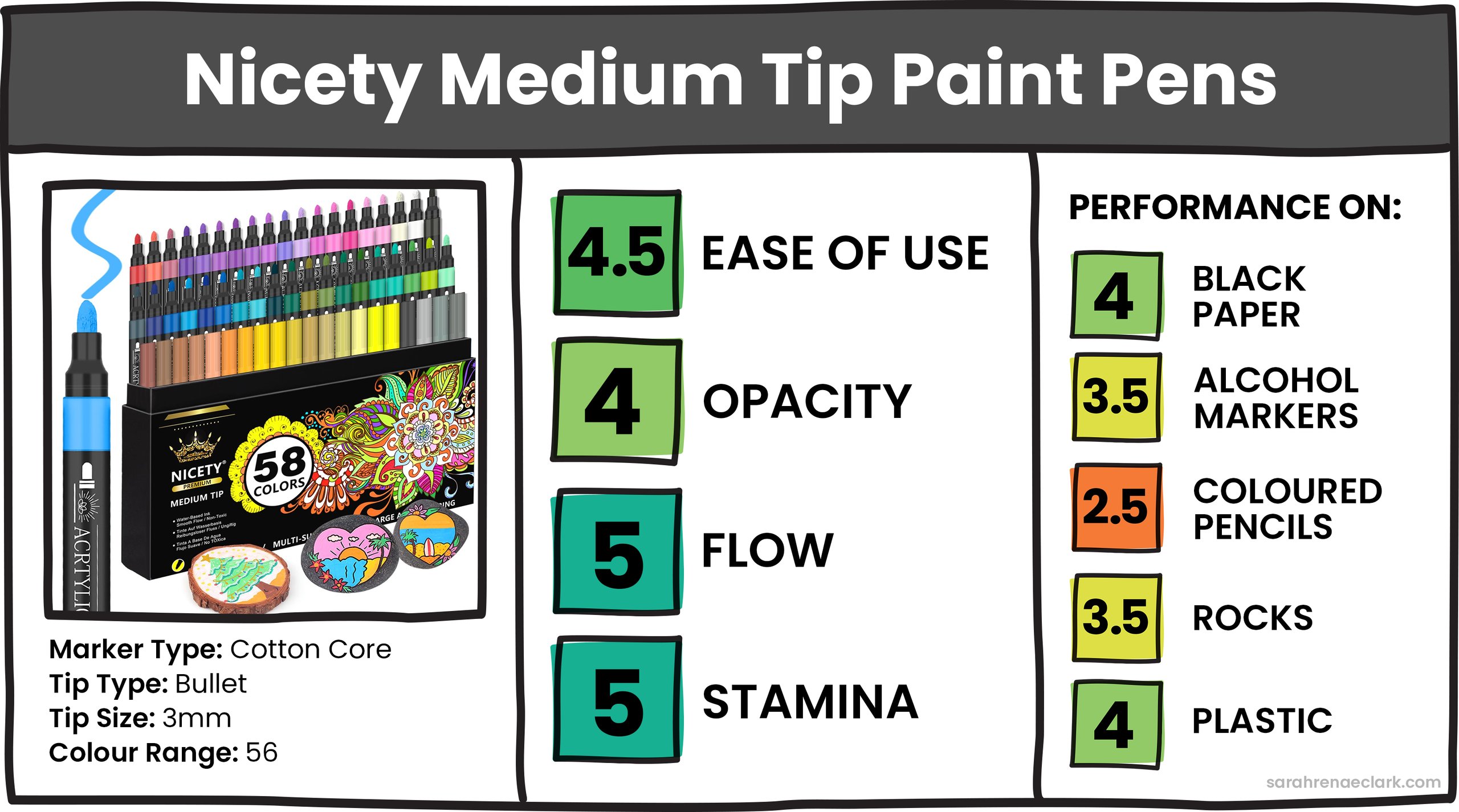 Nicety Medium Tip Paint Pens