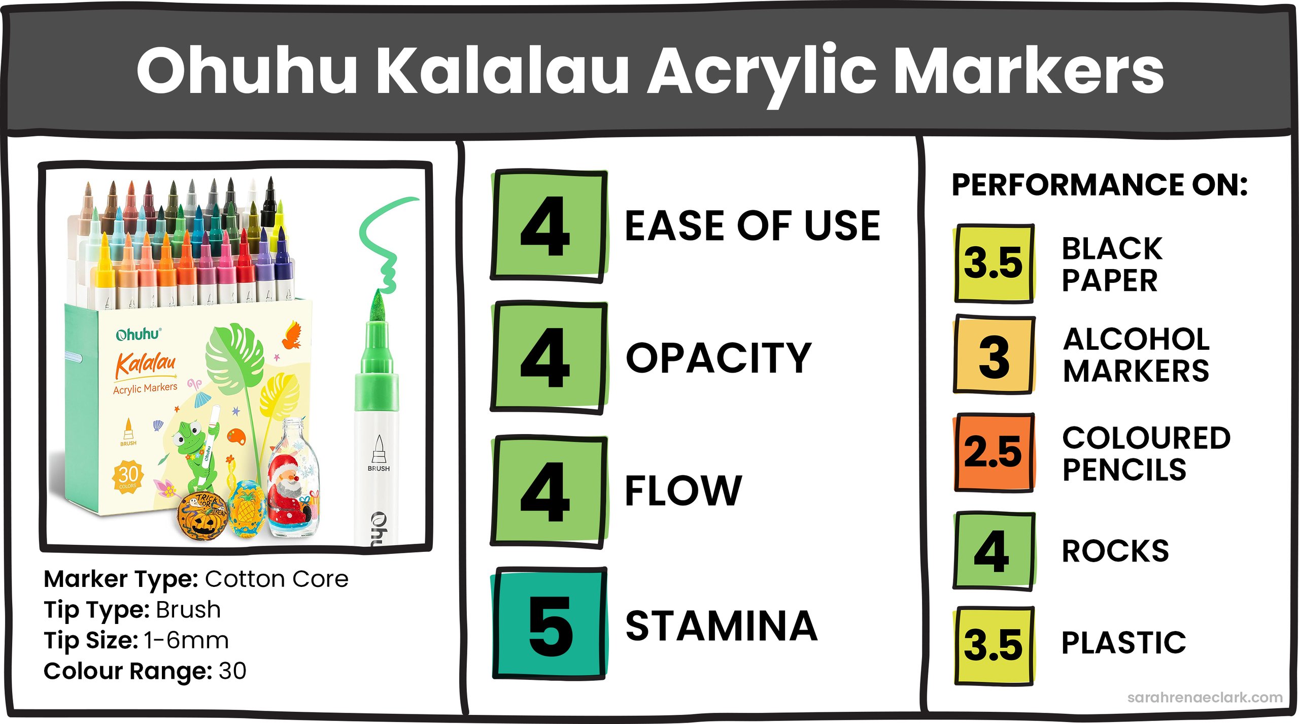 Ohuhu Kalalau Acrylic Markers