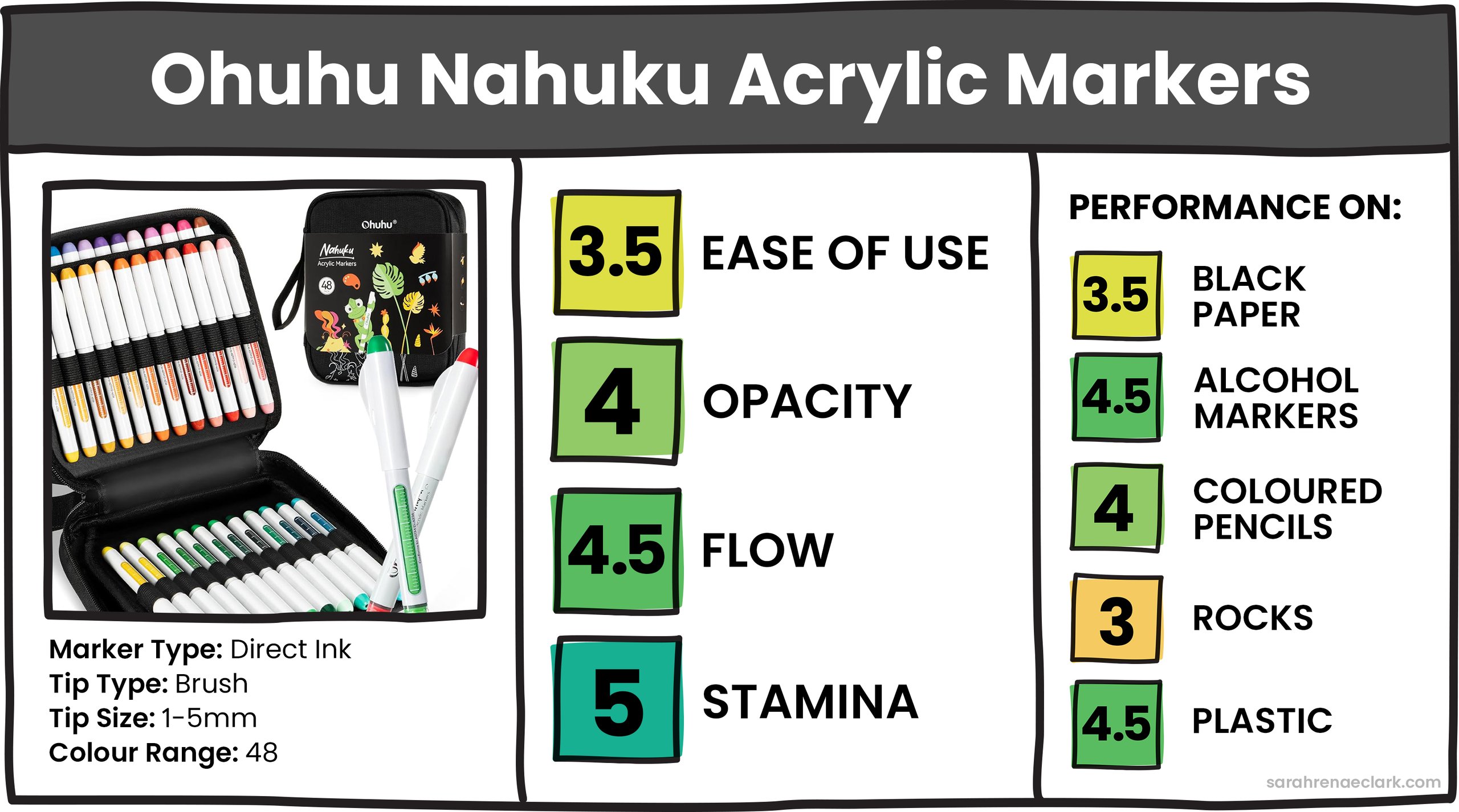 Ohuhu Nahuku Acrylic Markers Ohuhu Nahuku Acrylic Markers