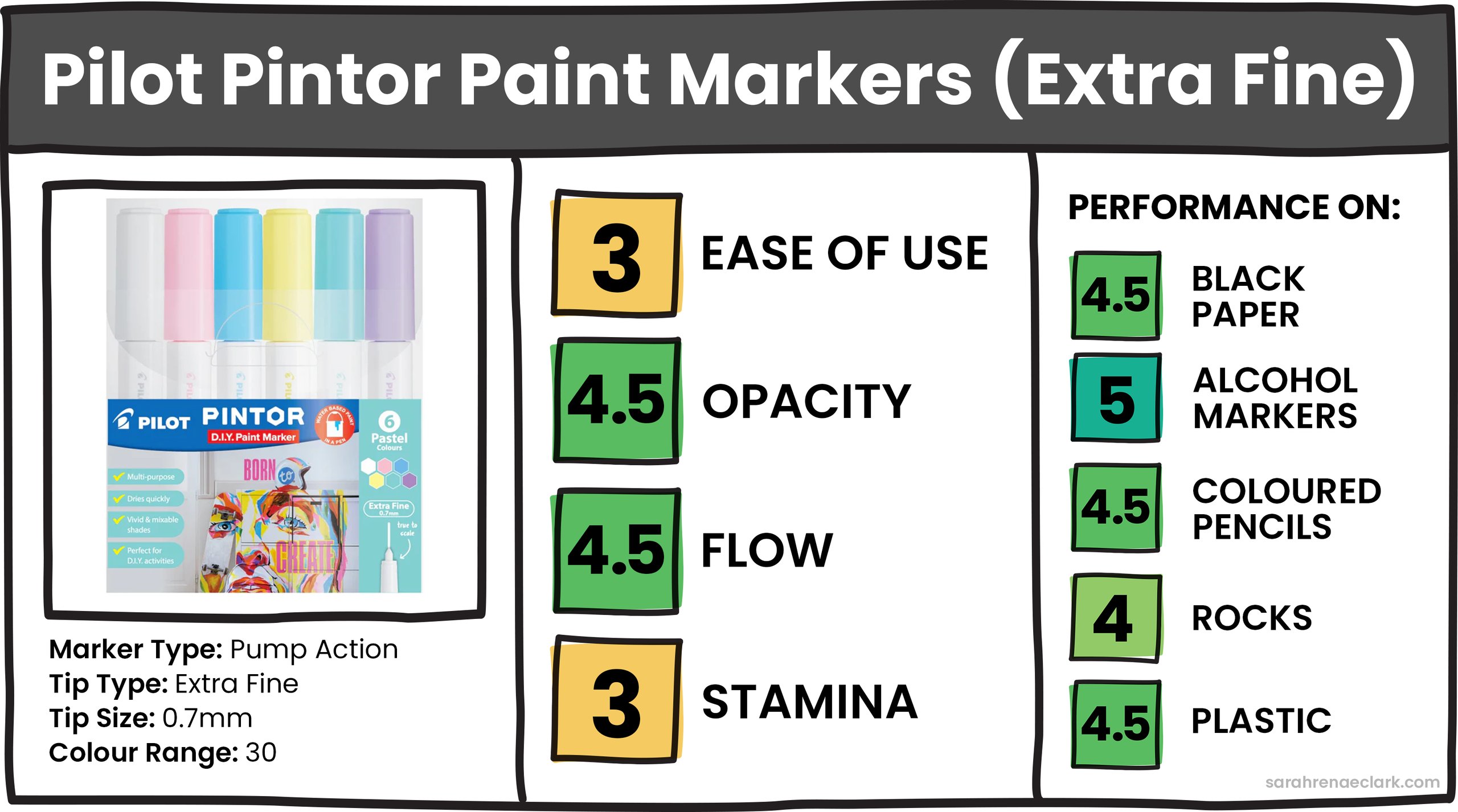 Pilot Pintor Paint Markers (Extra Fine Tip) Pilot Pintor Paint Markers (Extra Fine Tip)