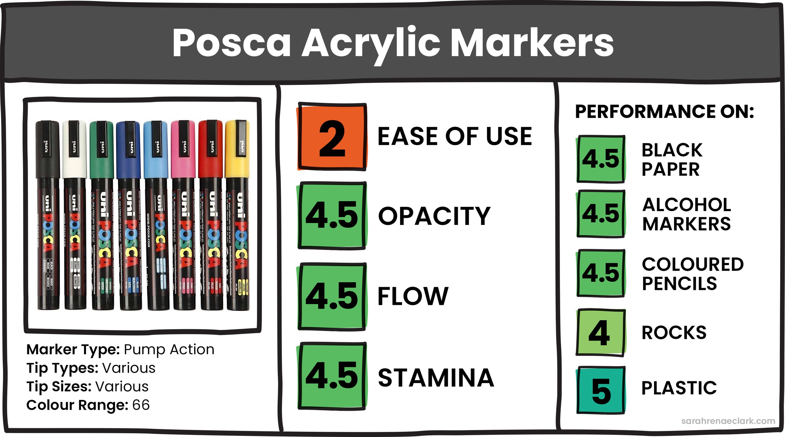 Posca Acrylic Markers Posca Acrylic Markers