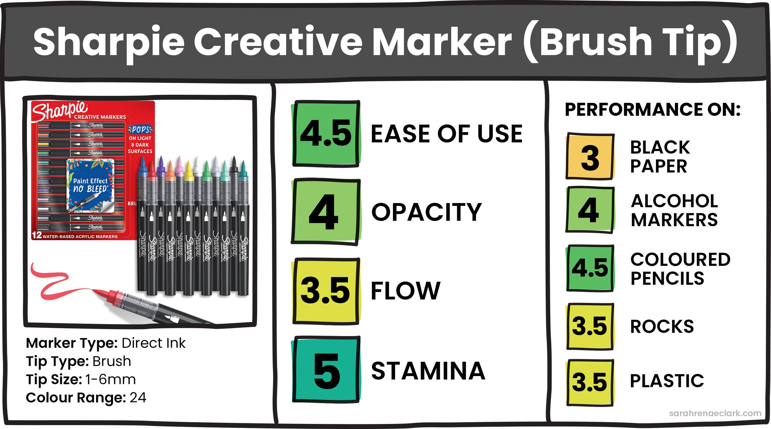 Sharpie Creative Marker (Brush Tip) Sharpie Creative Marker (Brush Tip)