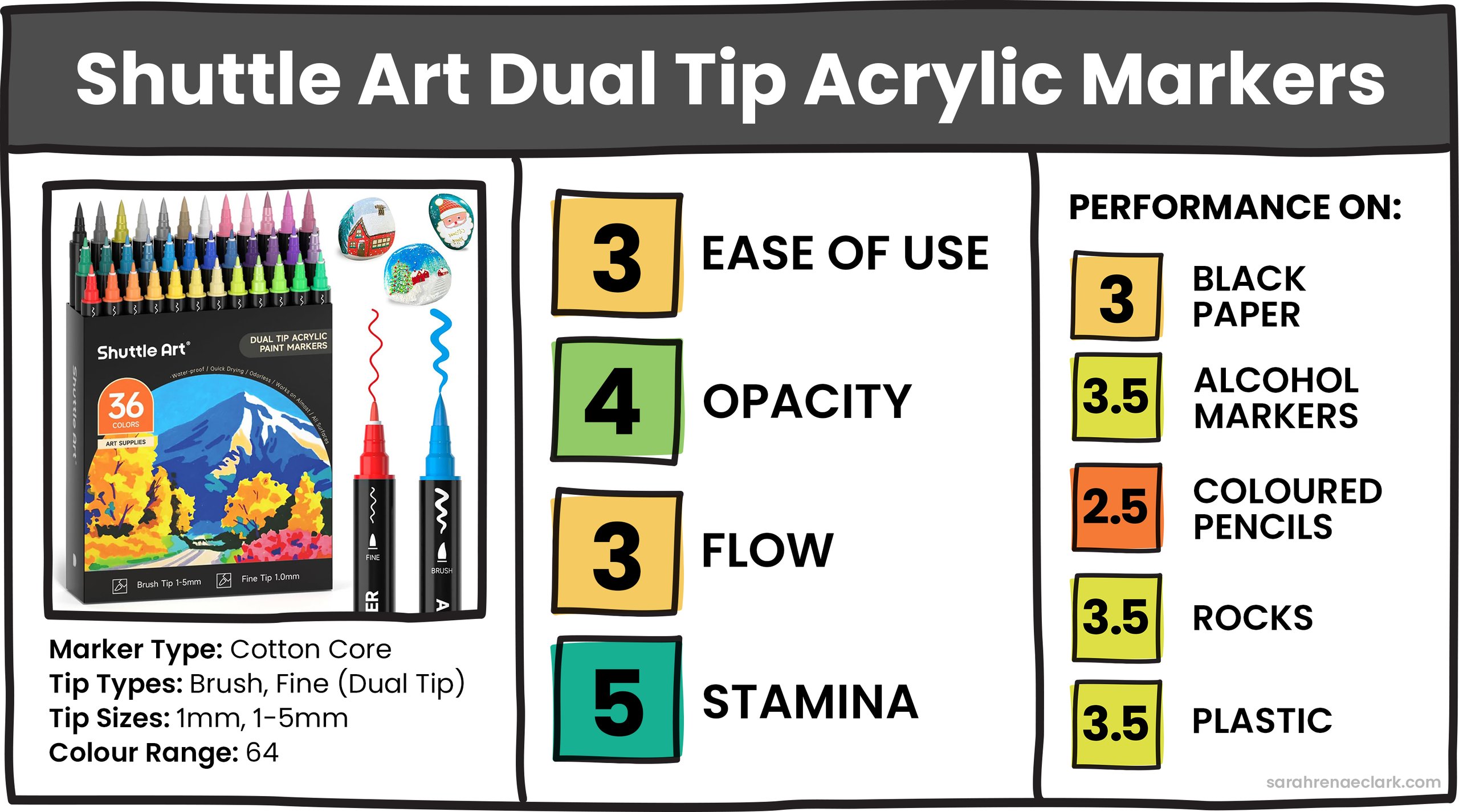 Shuttle Art Dual Tip Acrylic Paint Markers