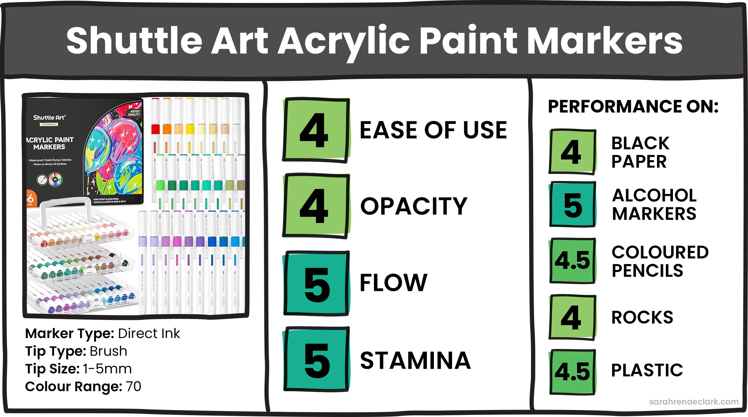Shuttle Art Acrylic Paint Markers Shuttle Art Acrylic Paint Markers