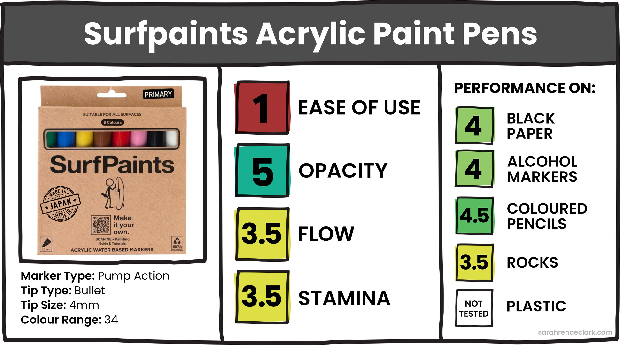 Surfpaints Acrylic Paint Pens Surfpaints Acrylic Paint Pens