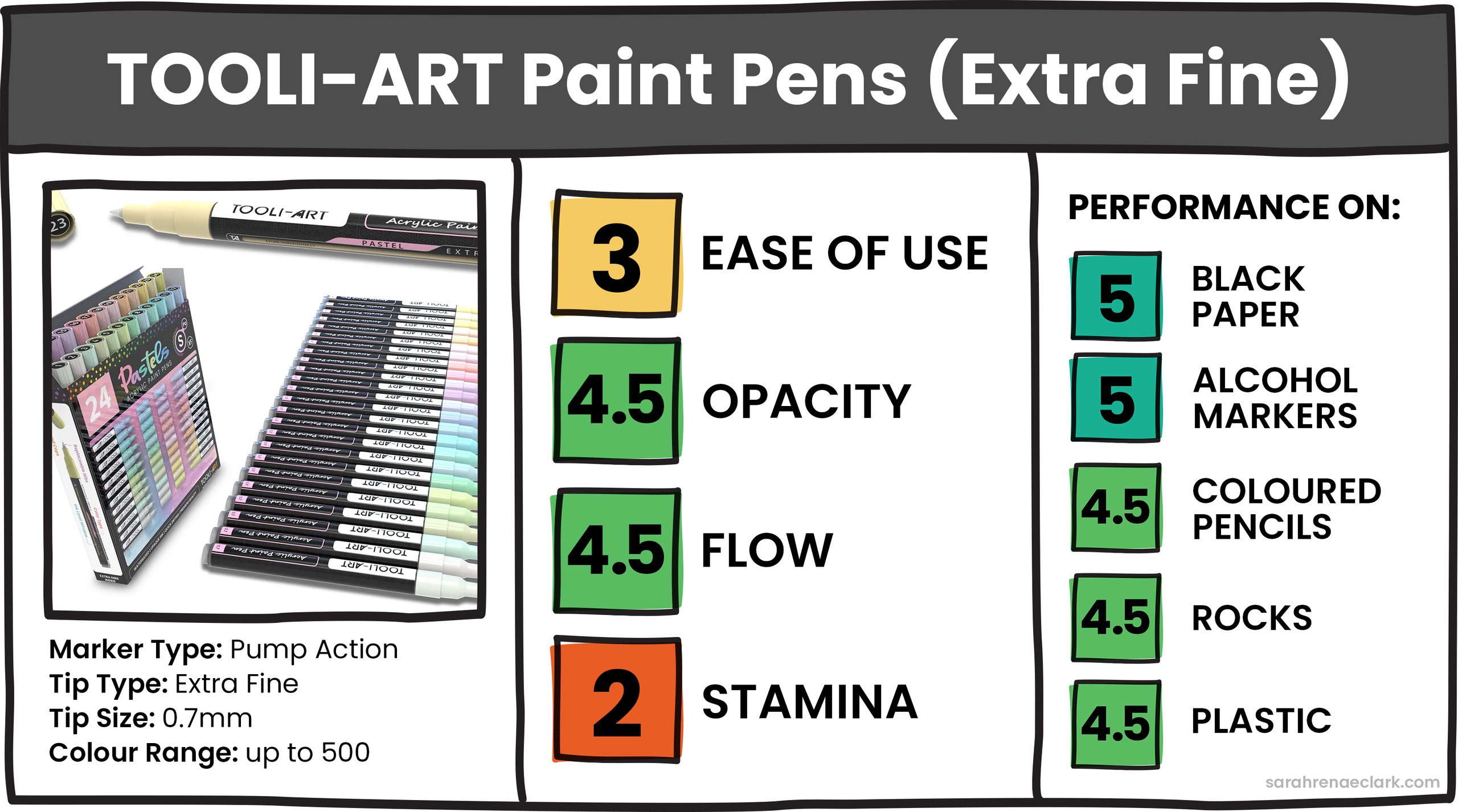 Tooli-Art Acrylic Paint Pen (Extra Fine) Tooli-Art Acrylic Paint Pen (Extra Fine)
