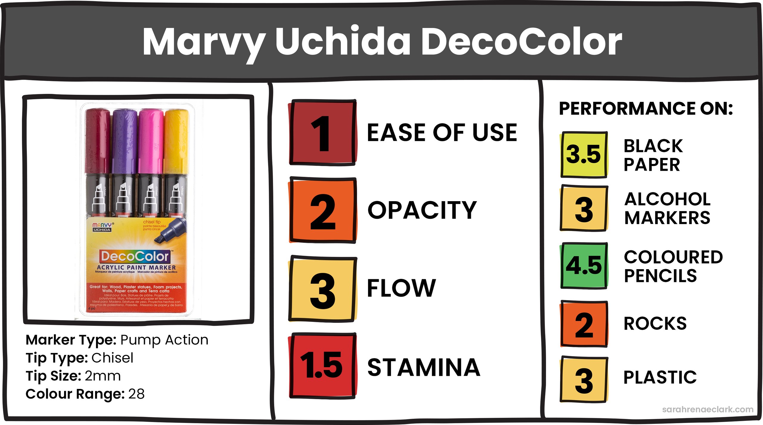 Marvy Uchida DecoColor Marvy Uchida DecoColor