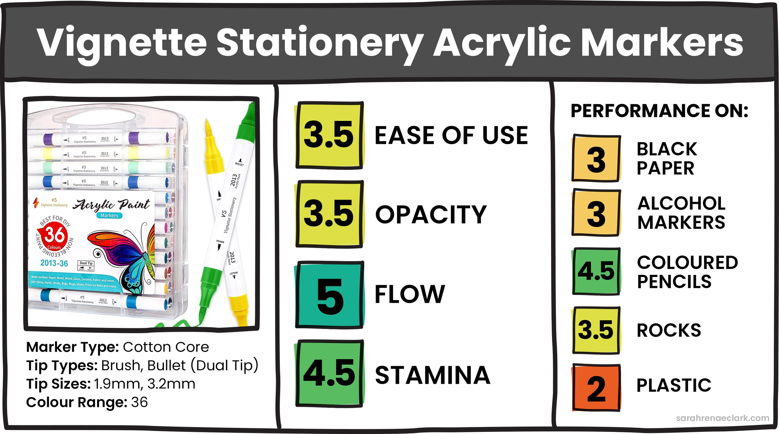 Vignette Stationary Acrylic Markers