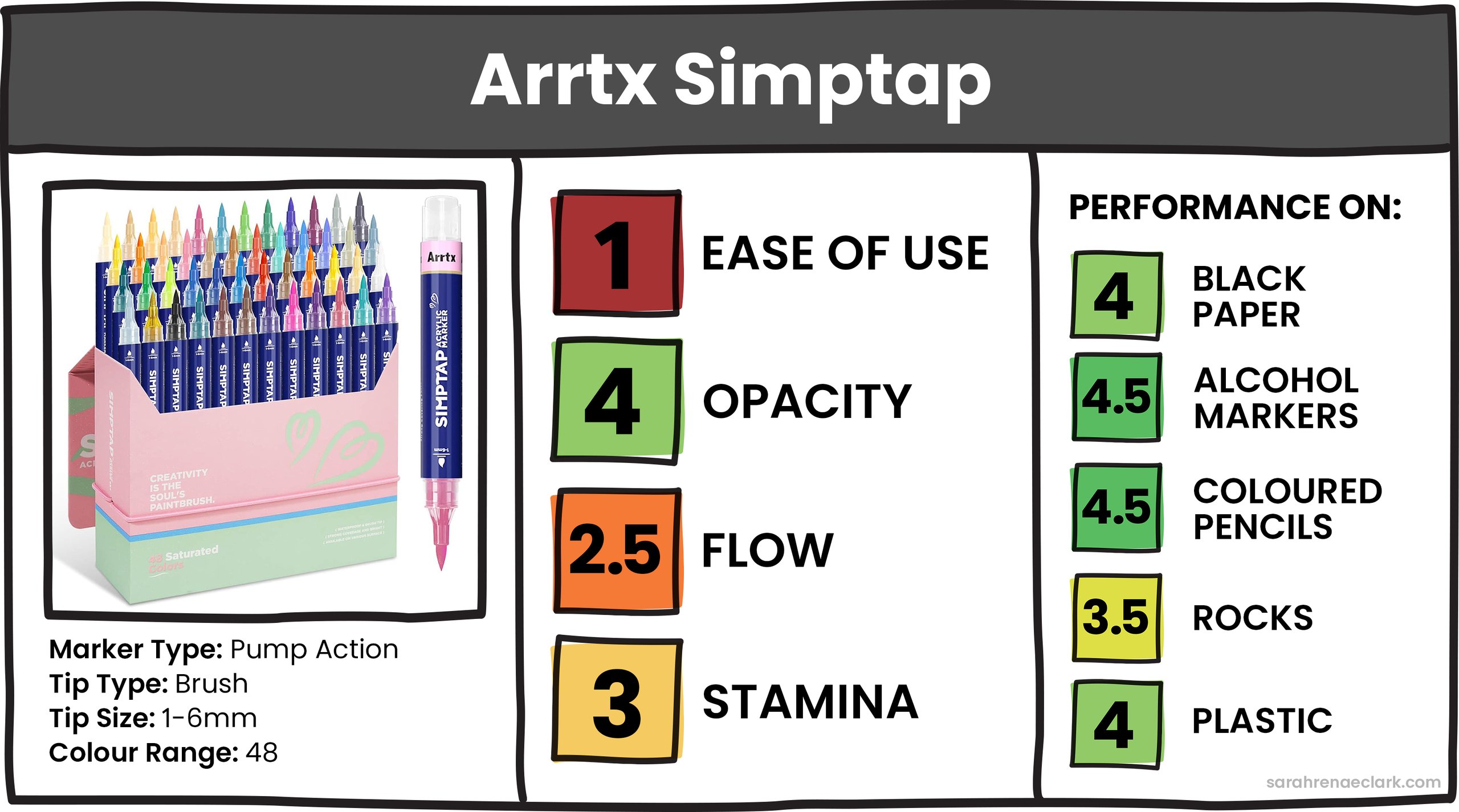 Arrtx Simptap Arrtx Simptap