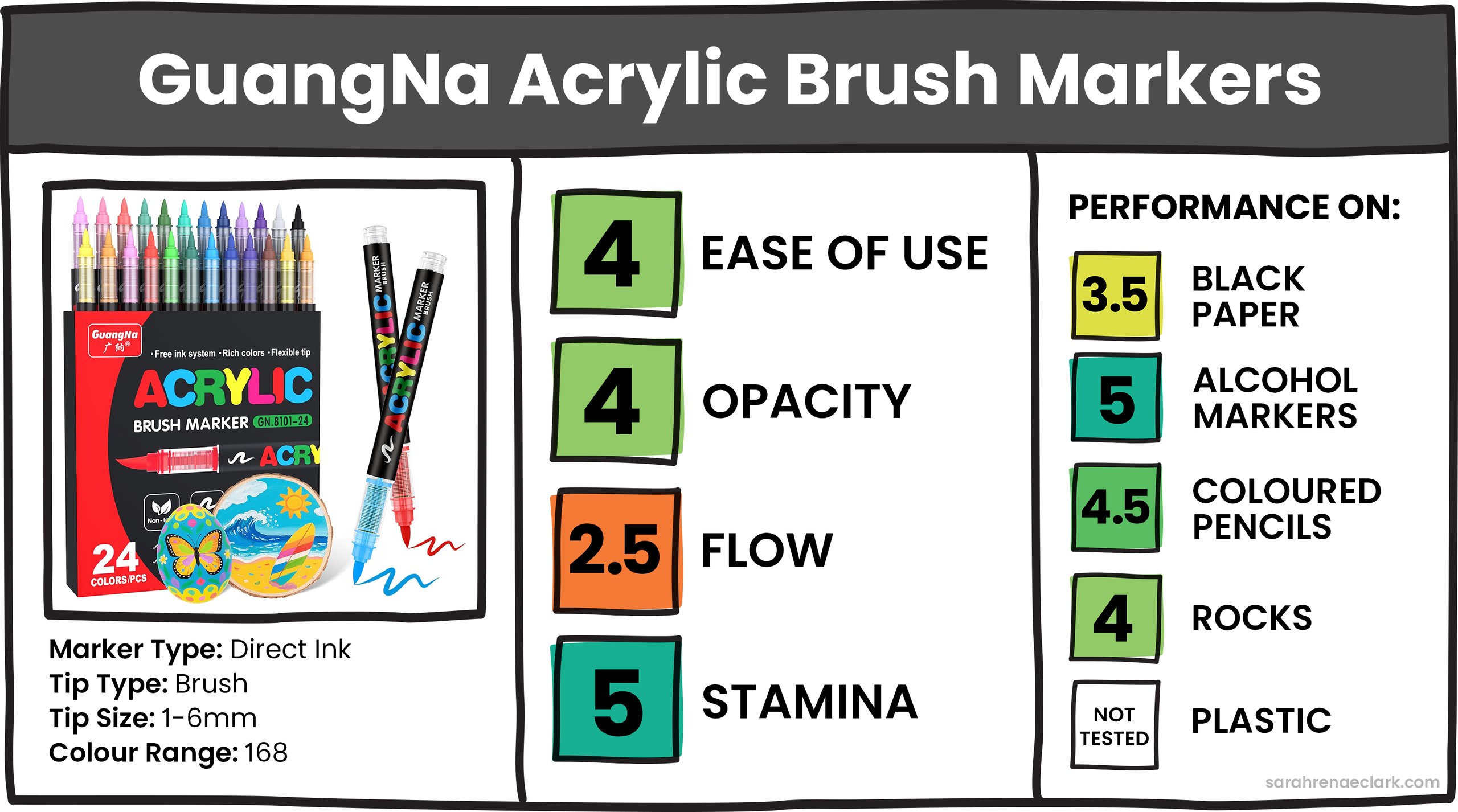 GuangNa Acrylic Brush Markers GuangNa Acrylic Brush Markers