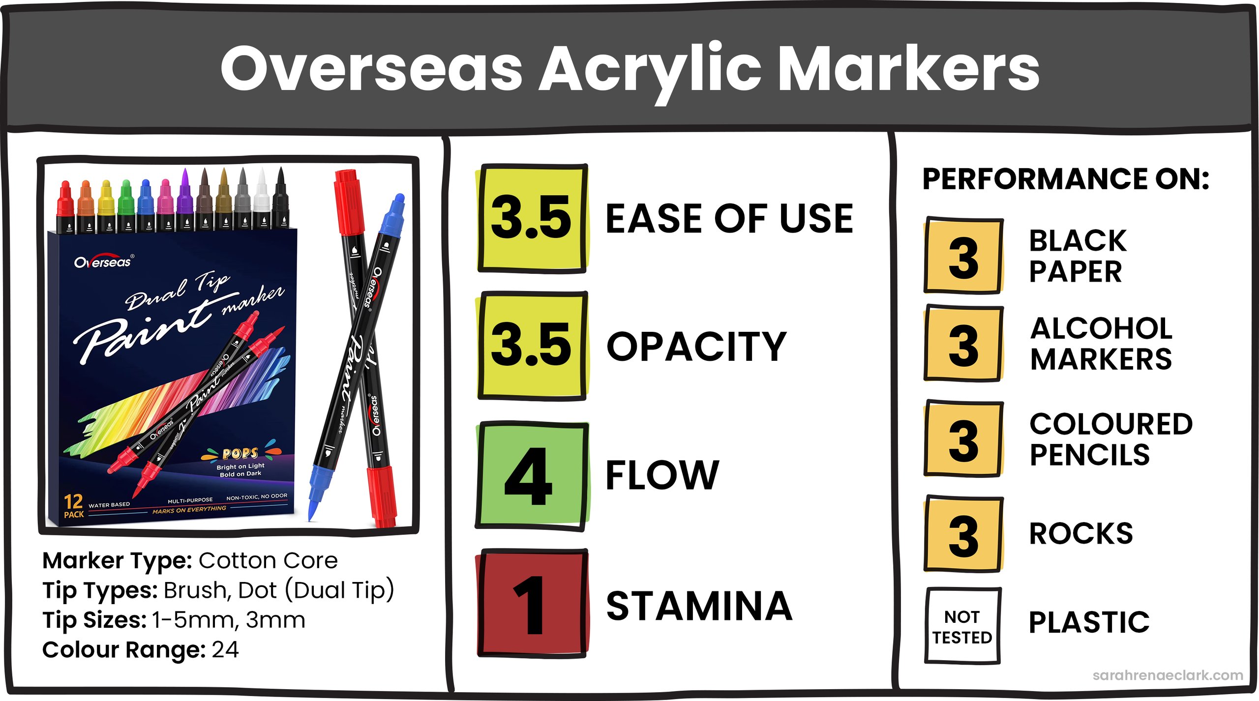 Overseas Acrylic Markers