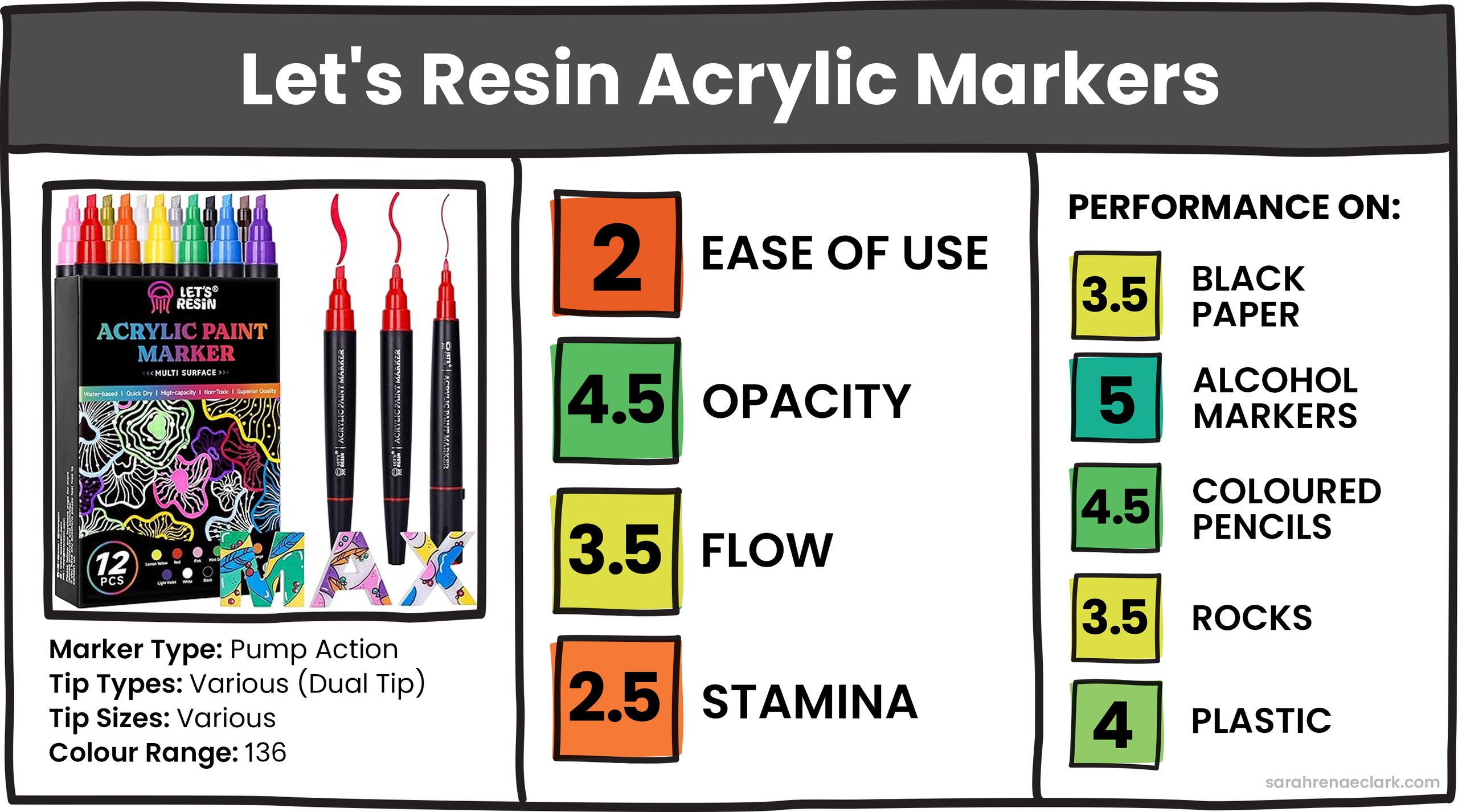 Let’s Resin Acrylic Markers Let’s Resin Acrylic Markers