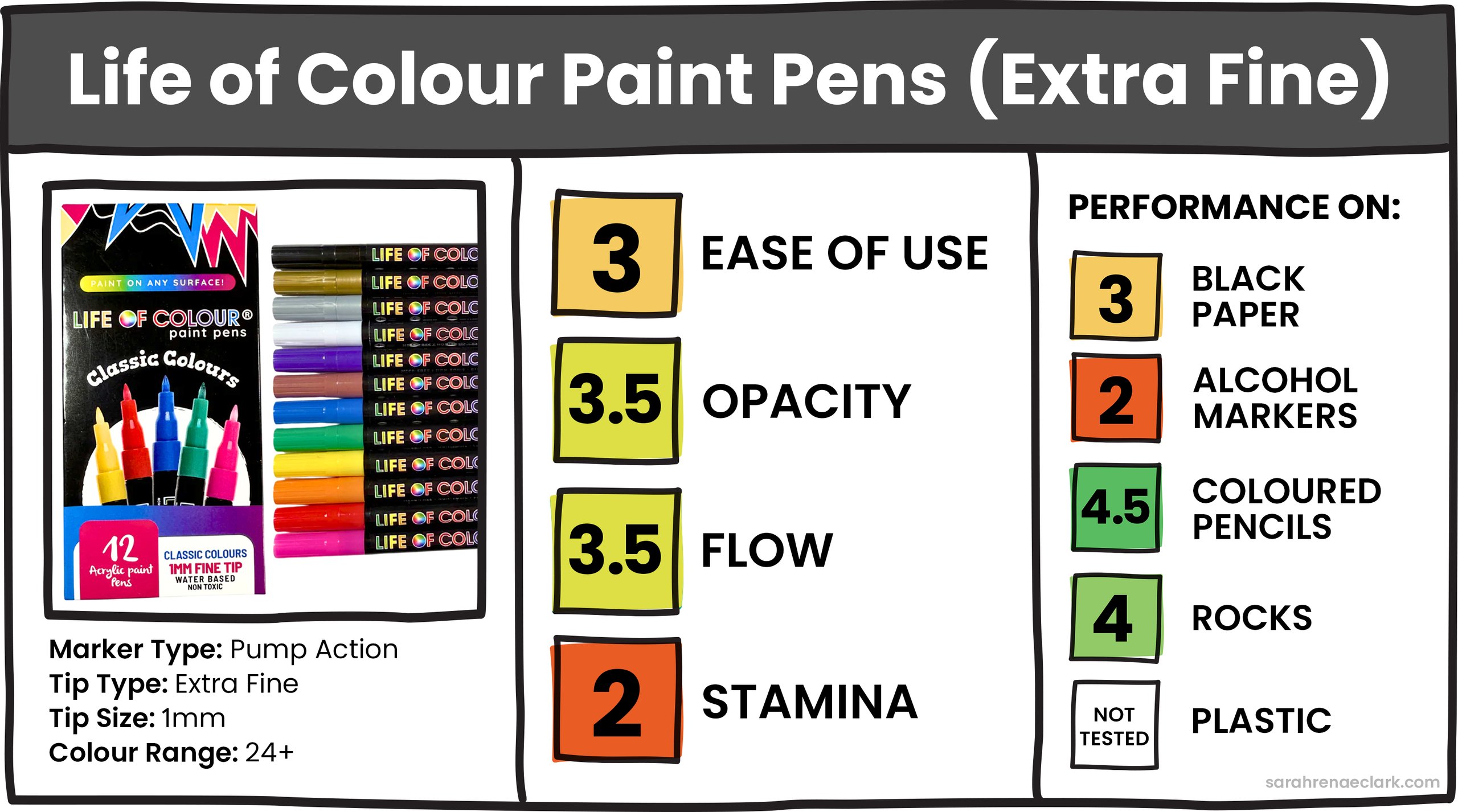 Life of Colour Paint Pens (Extra Fine) Life of Colour Paint Pens (Extra Fine)