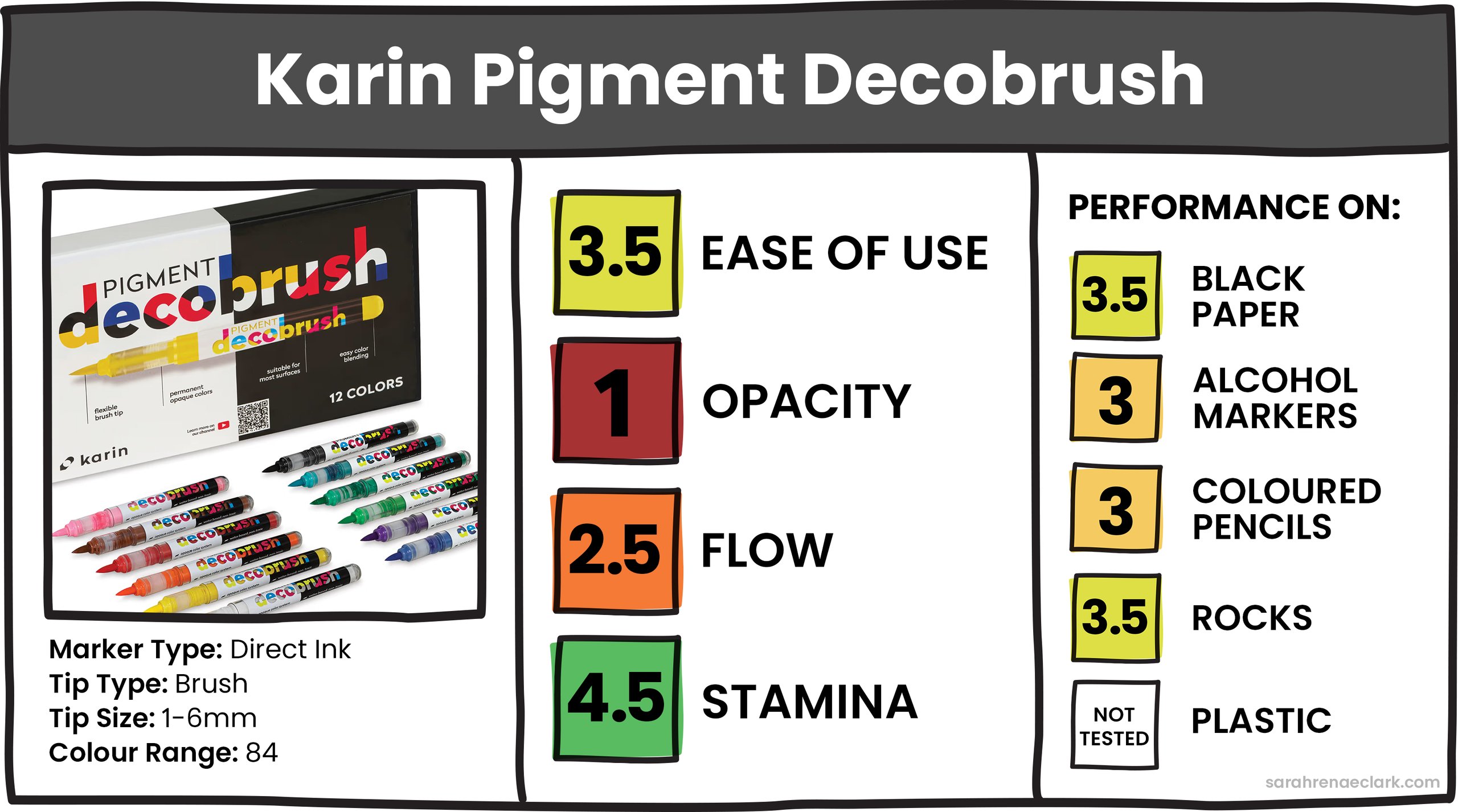 Karin Pigment Decobrush Karin Pigment Decobrush