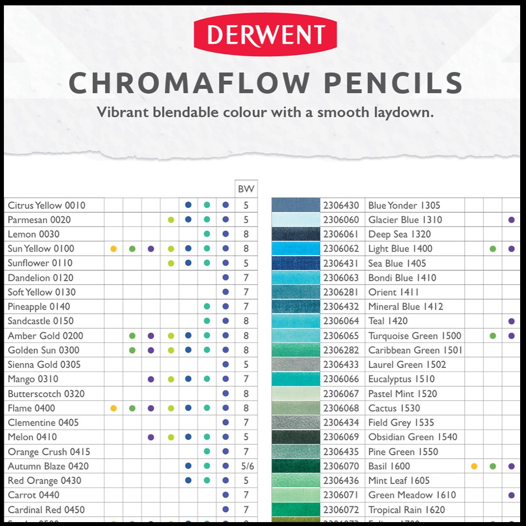 Derwent Pencil Colour Swatch Charts