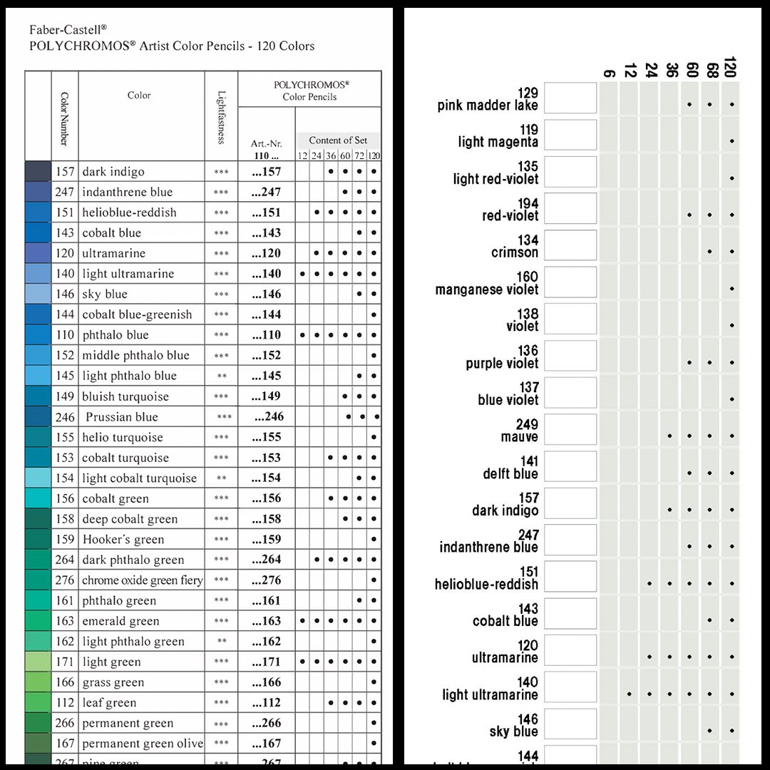 Faber-Castell Polychromos Colour Swatch Charts
