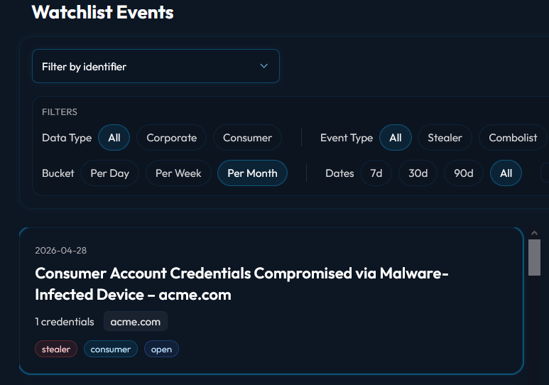 WhiteIntel dashboard showing active credential alerts