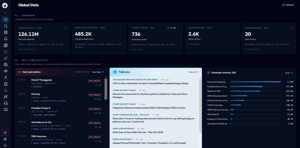 WhiteIntel infostealer monitoring dashboard showing live stealer log feed by source and freshness