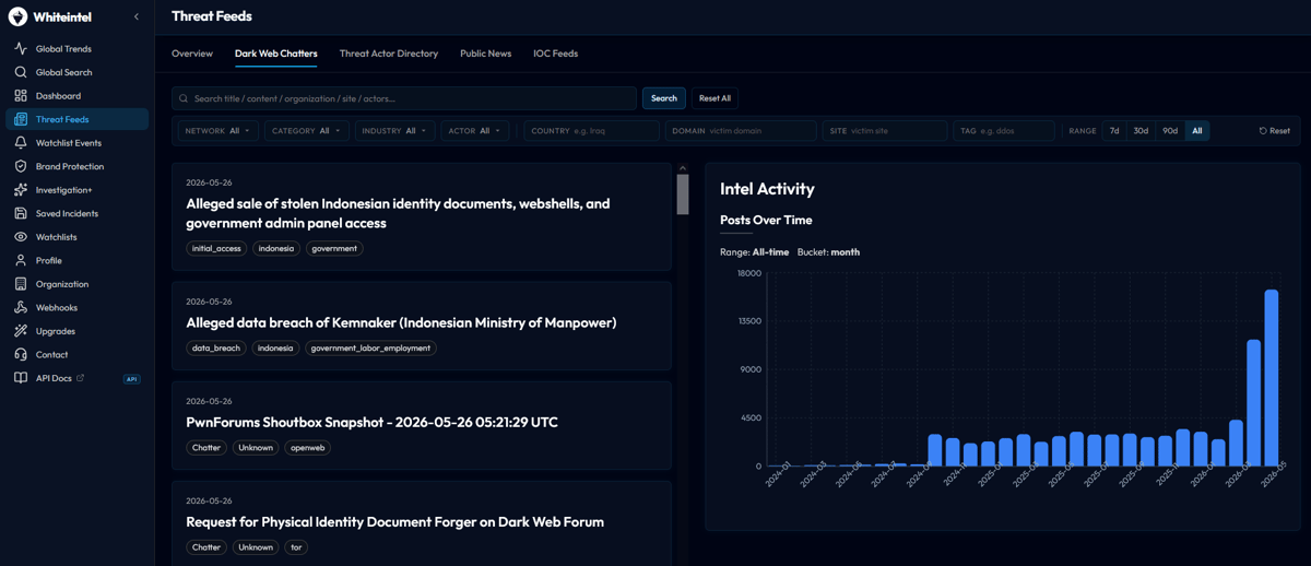 WhiteIntel Dark Web Chatter: ambient discussions across forums and Telegram channels referencing the organization or its industry