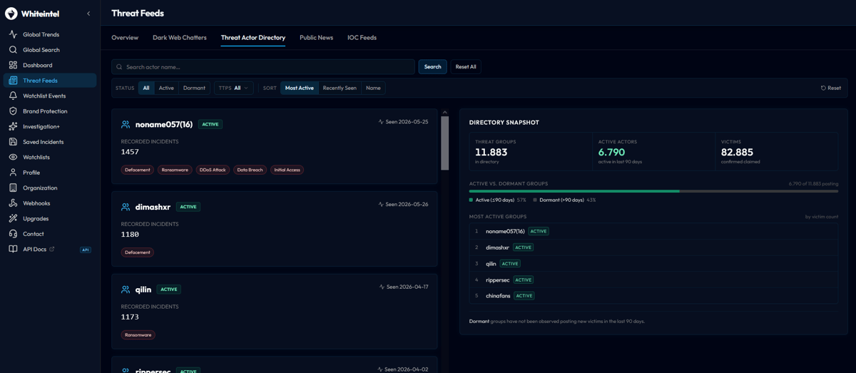 WhiteIntel Threat Actors view: actor-centric tracking of brokers, ransomware crews, and operators relevant to the customer