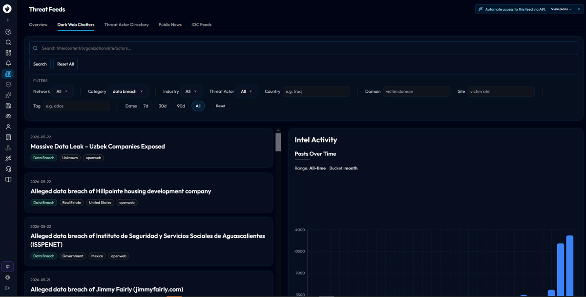 WhiteIntel threat actor monitoring pipeline: collection, attribution, and alerting workflow