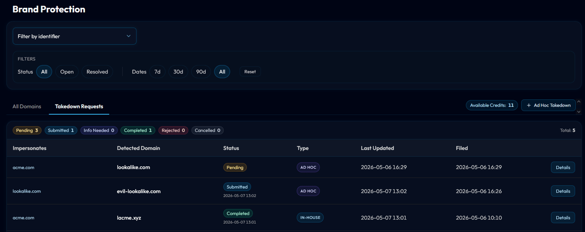 Monthly executive summary showing case mix and resolution metrics
