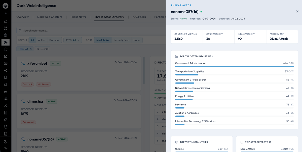 Whiteintel threat actor directory tracking 15,000+ threat actors with their aliases, activity, and history across dark web forums and Telegram channels