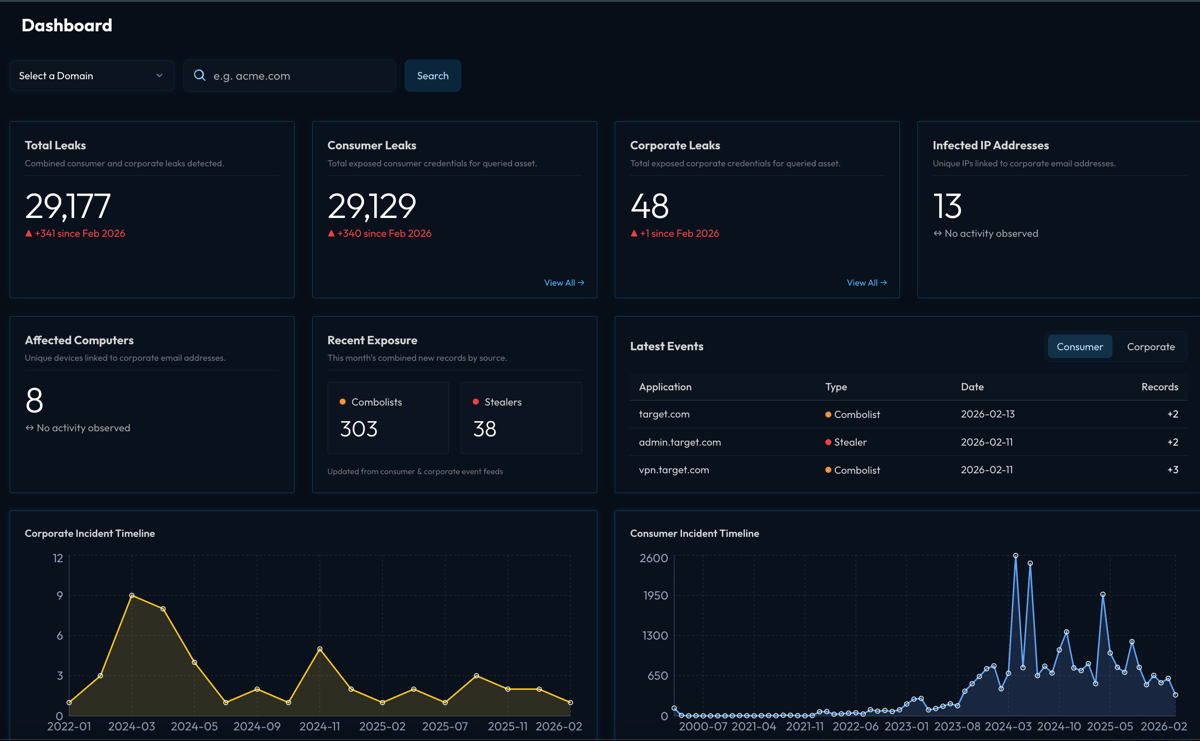 Whiteintel Dashboard